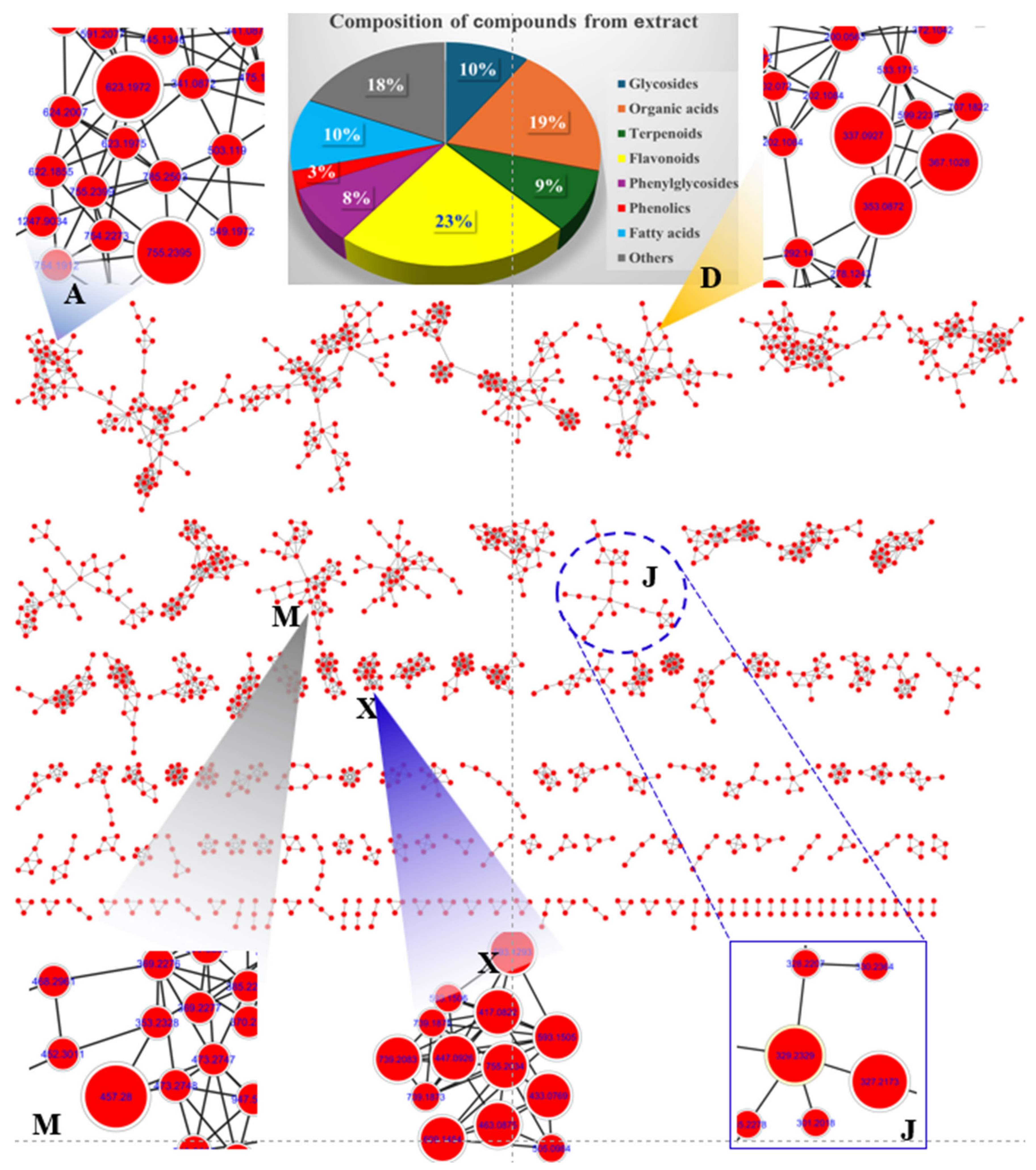 Pharmaceuticals 18 00150 g005