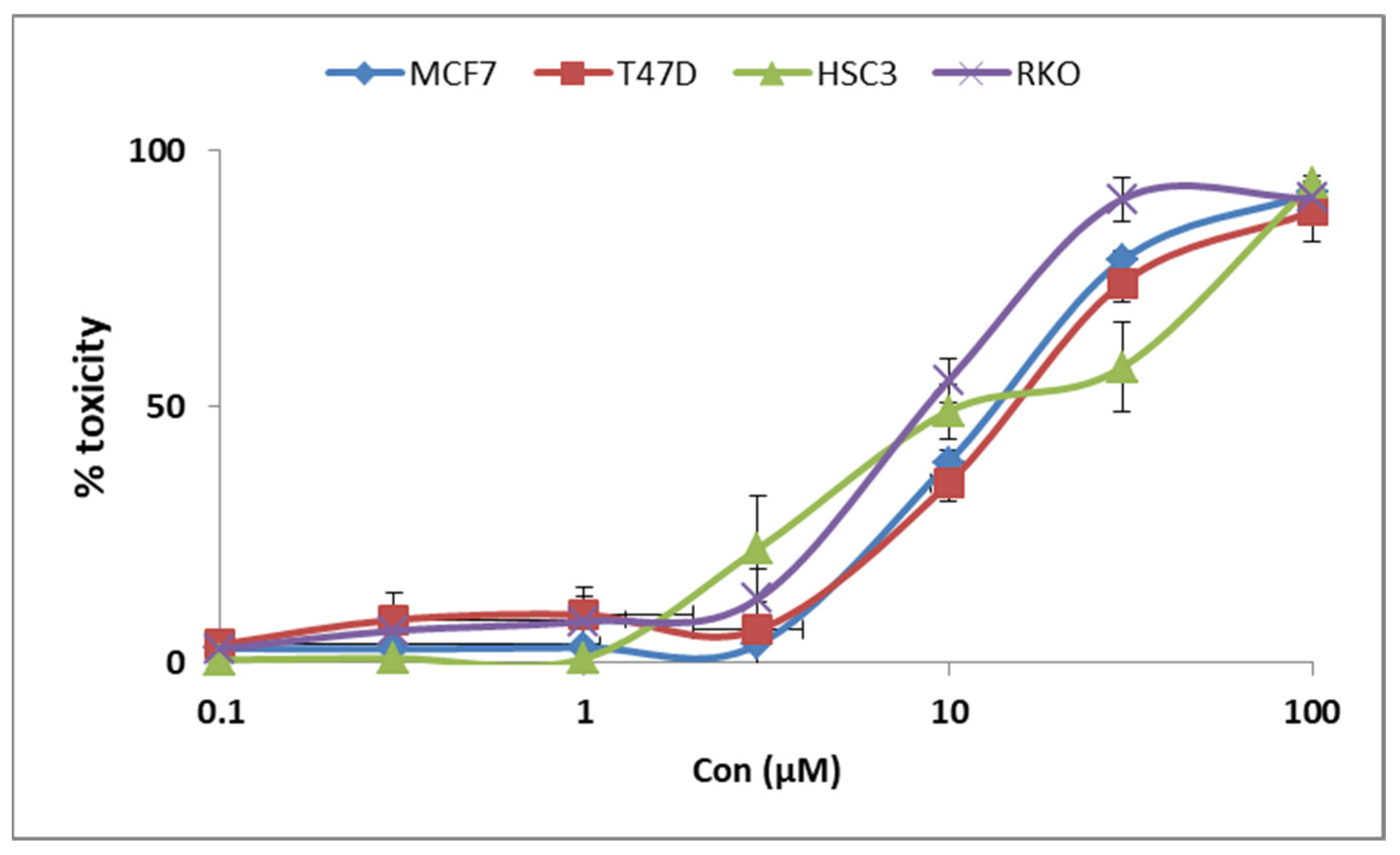 Pharmaceuticals 18 00153 g005