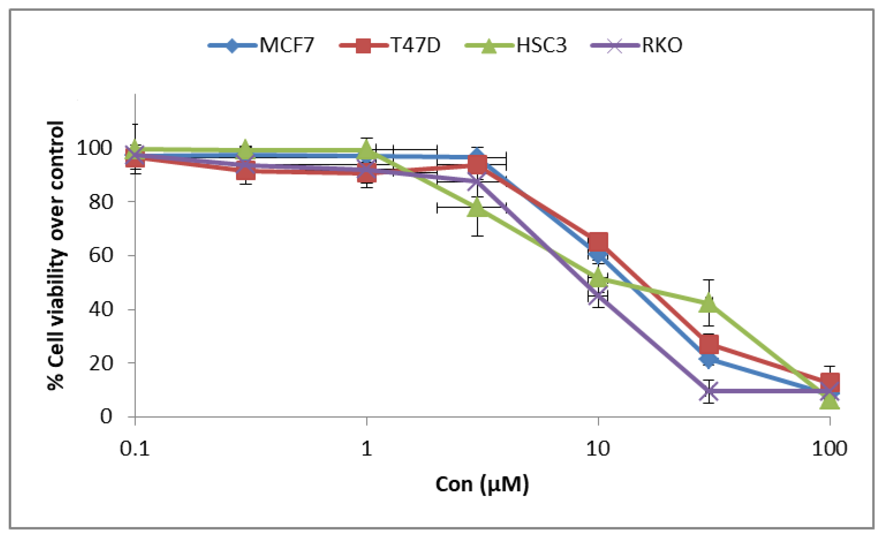 Pharmaceuticals 18 00153 g006