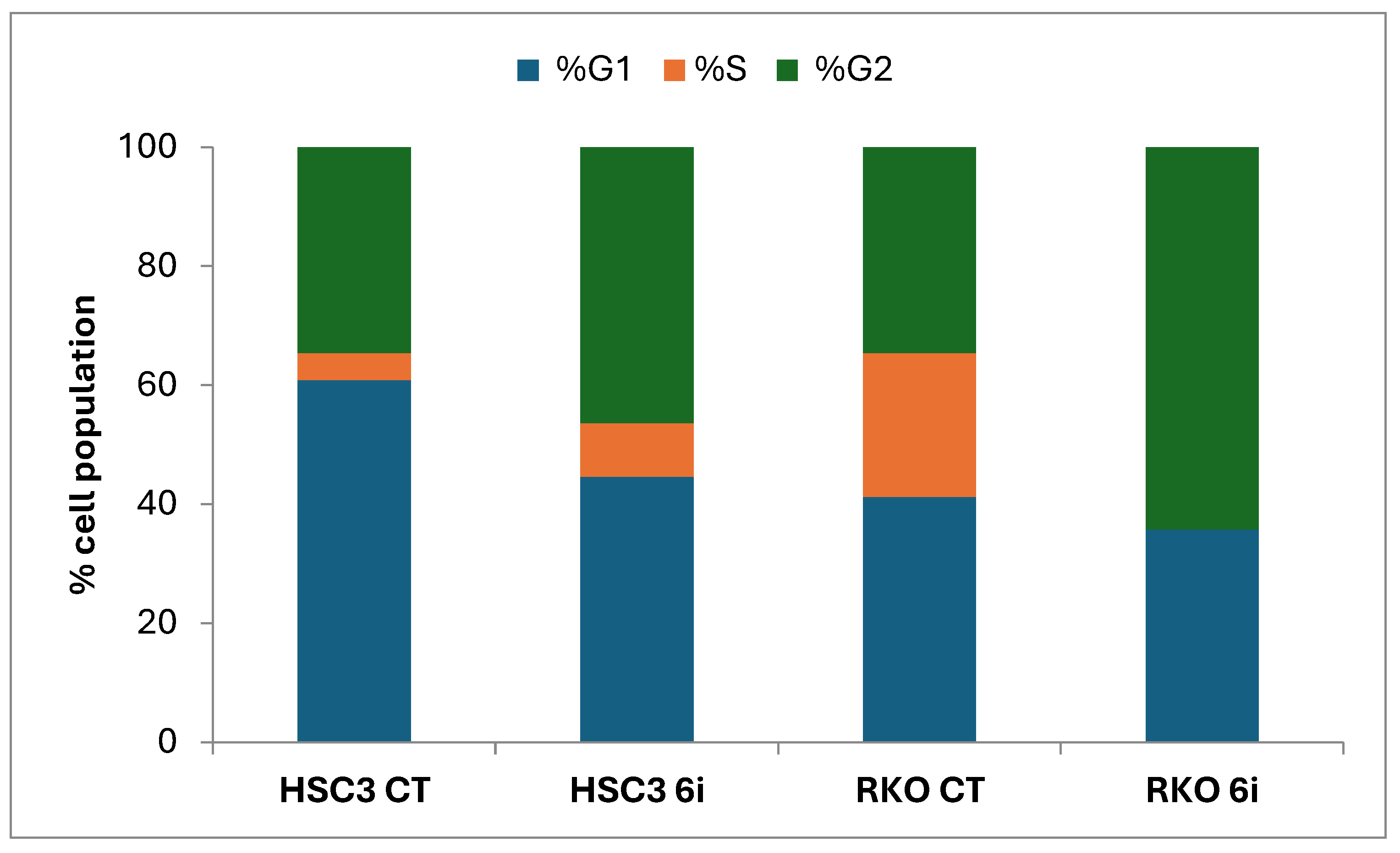 Pharmaceuticals 18 00153 g009