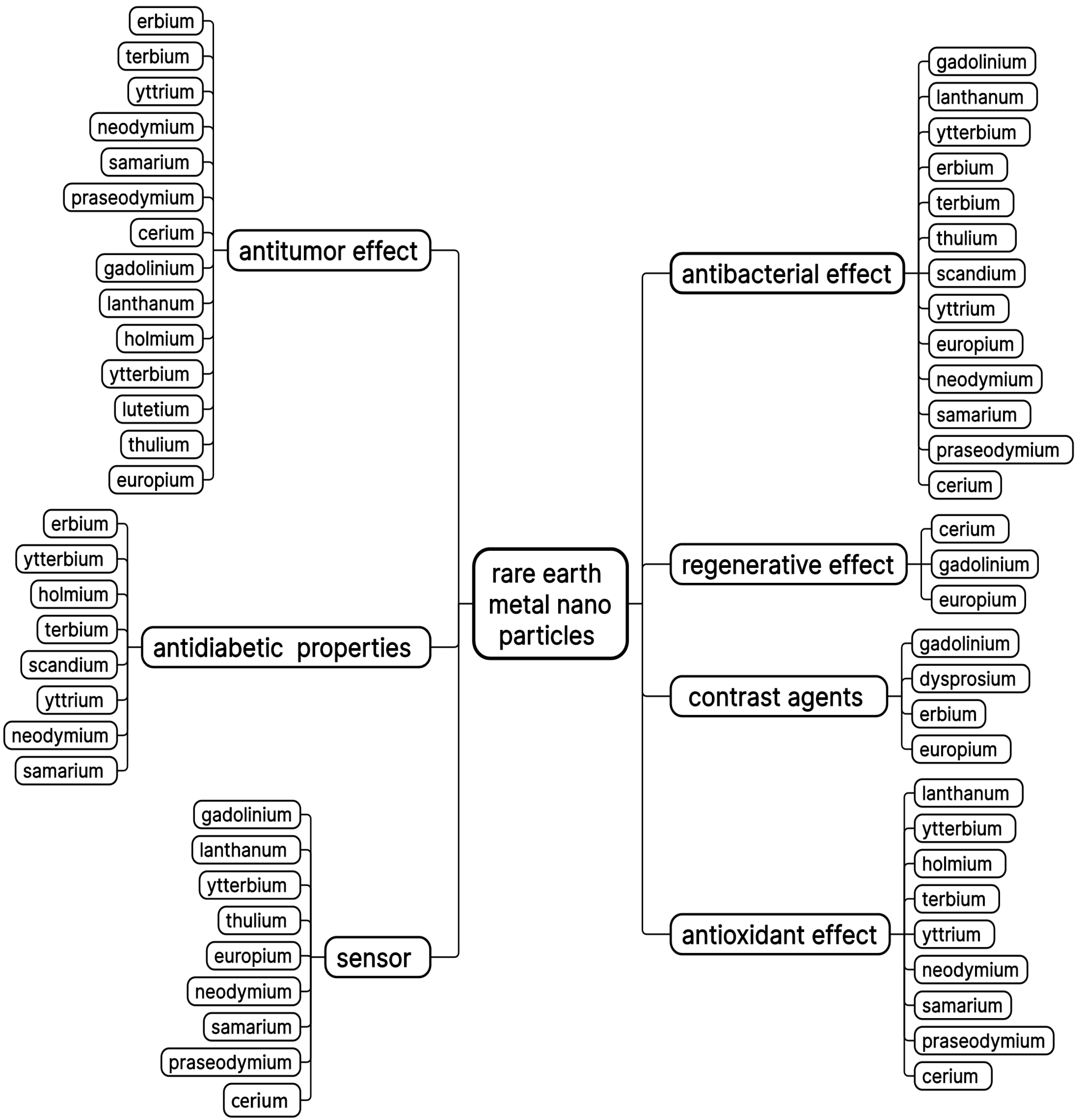 Pharmaceuticals 18 00154 g001
