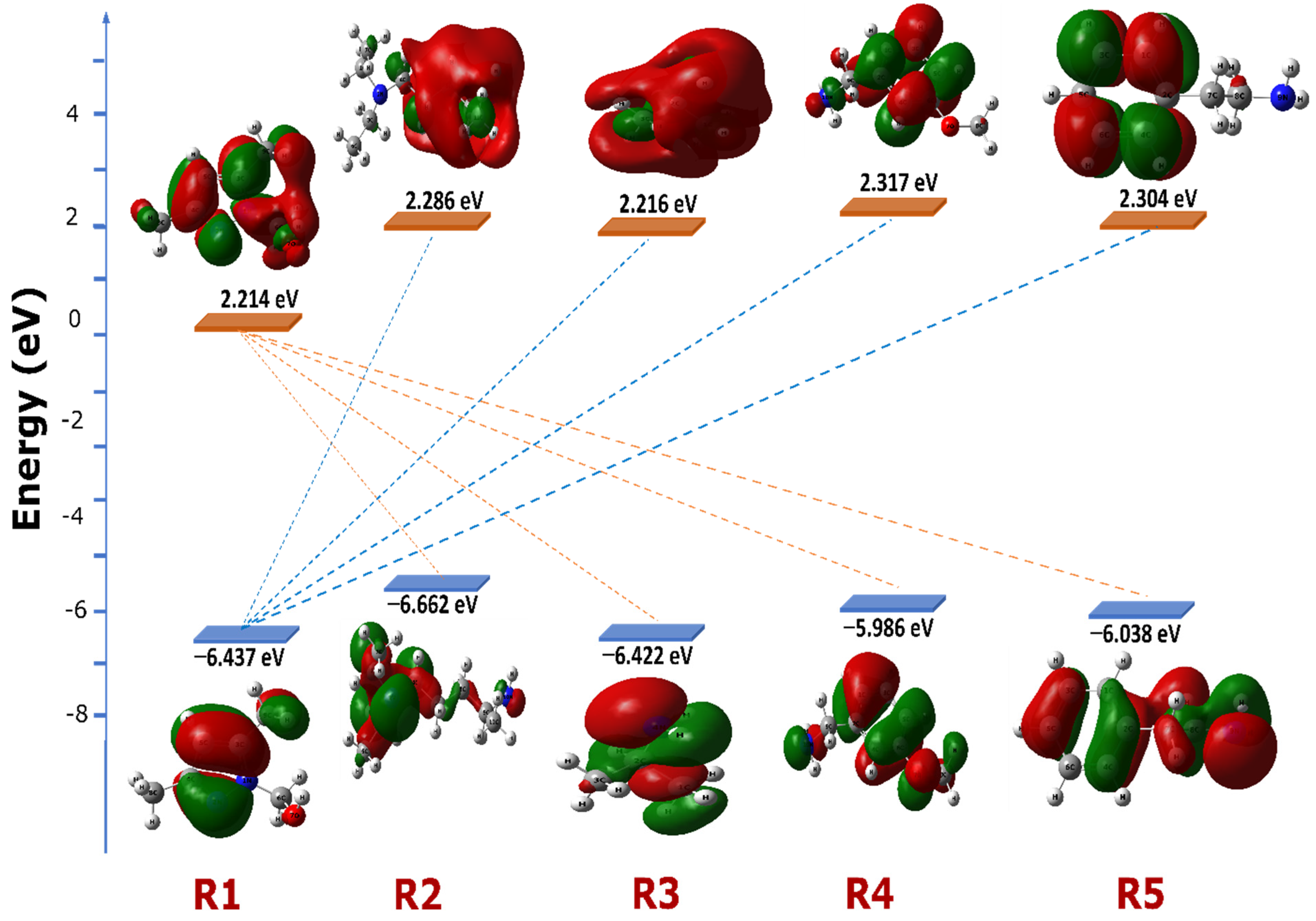 Pharmaceuticals 18 00167 g005