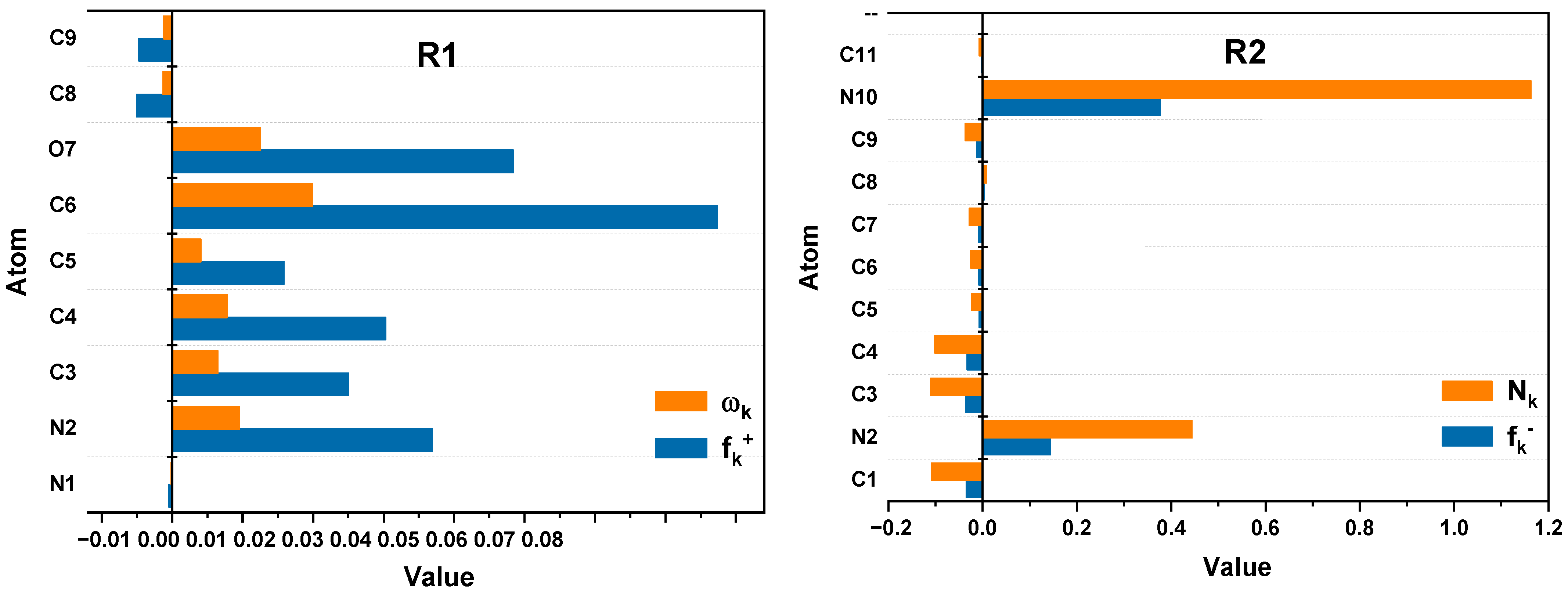 Pharmaceuticals 18 00167 g006a