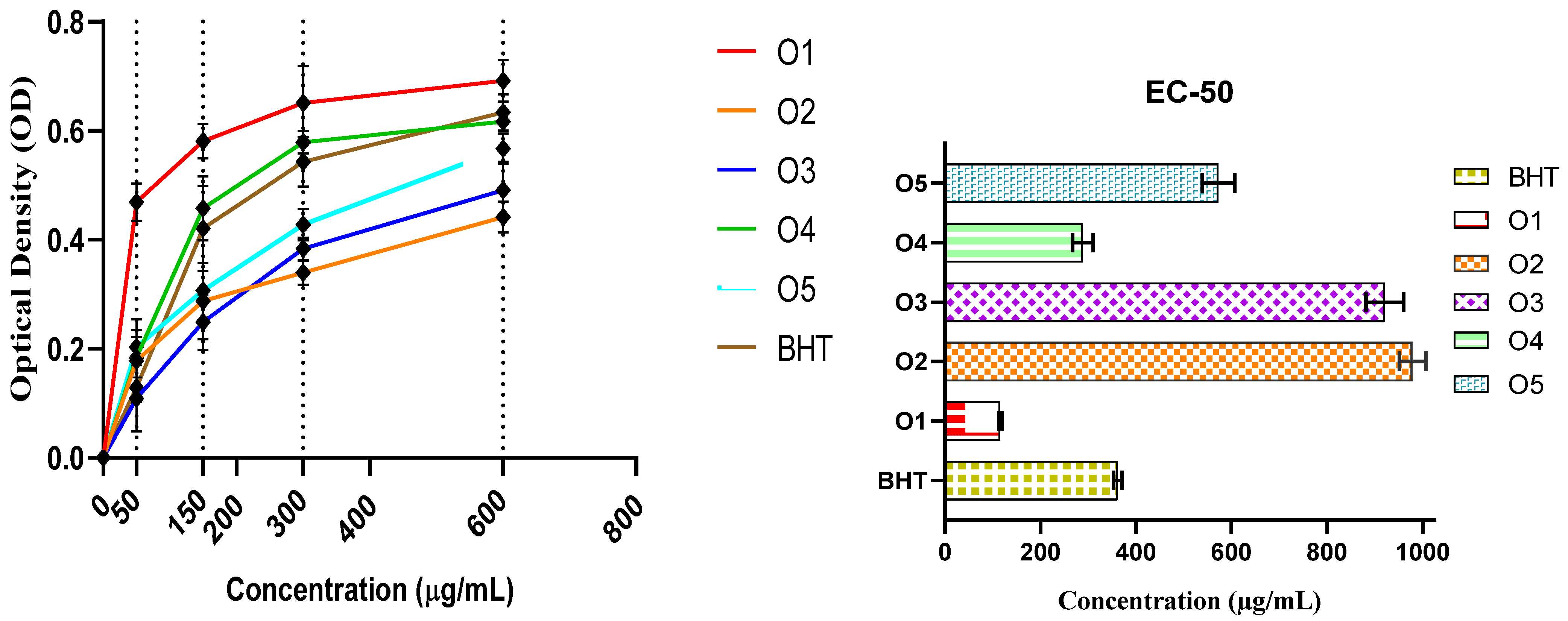 Pharmaceuticals 18 00167 g007