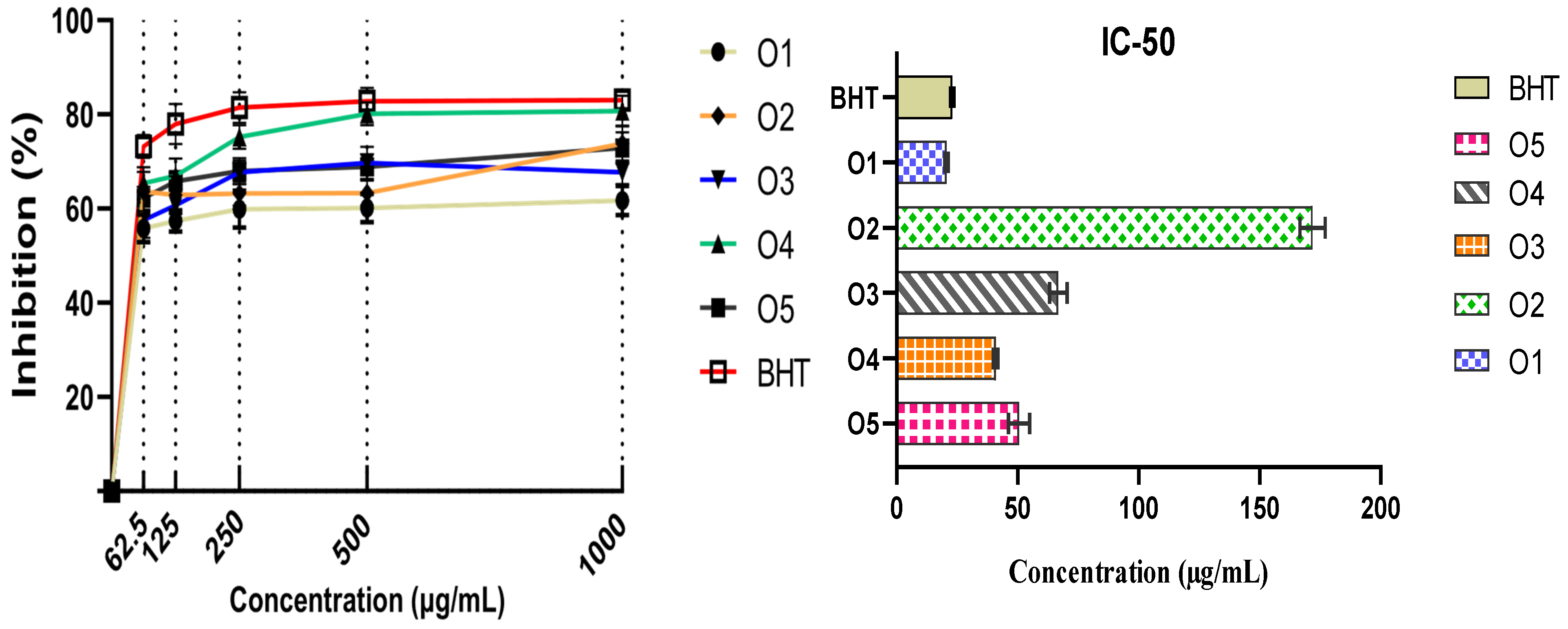 Pharmaceuticals 18 00167 g008