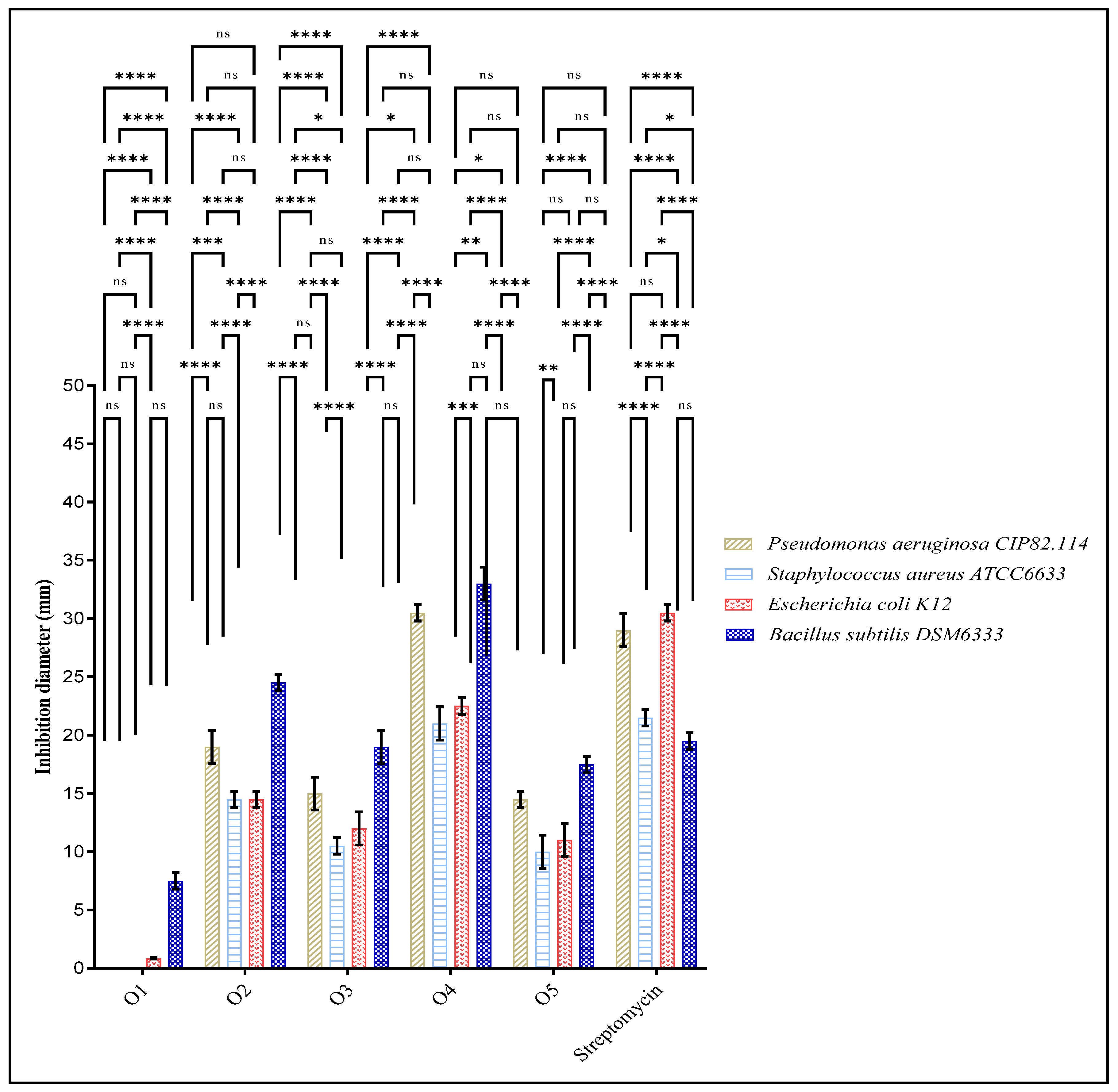 Pharmaceuticals 18 00167 g009