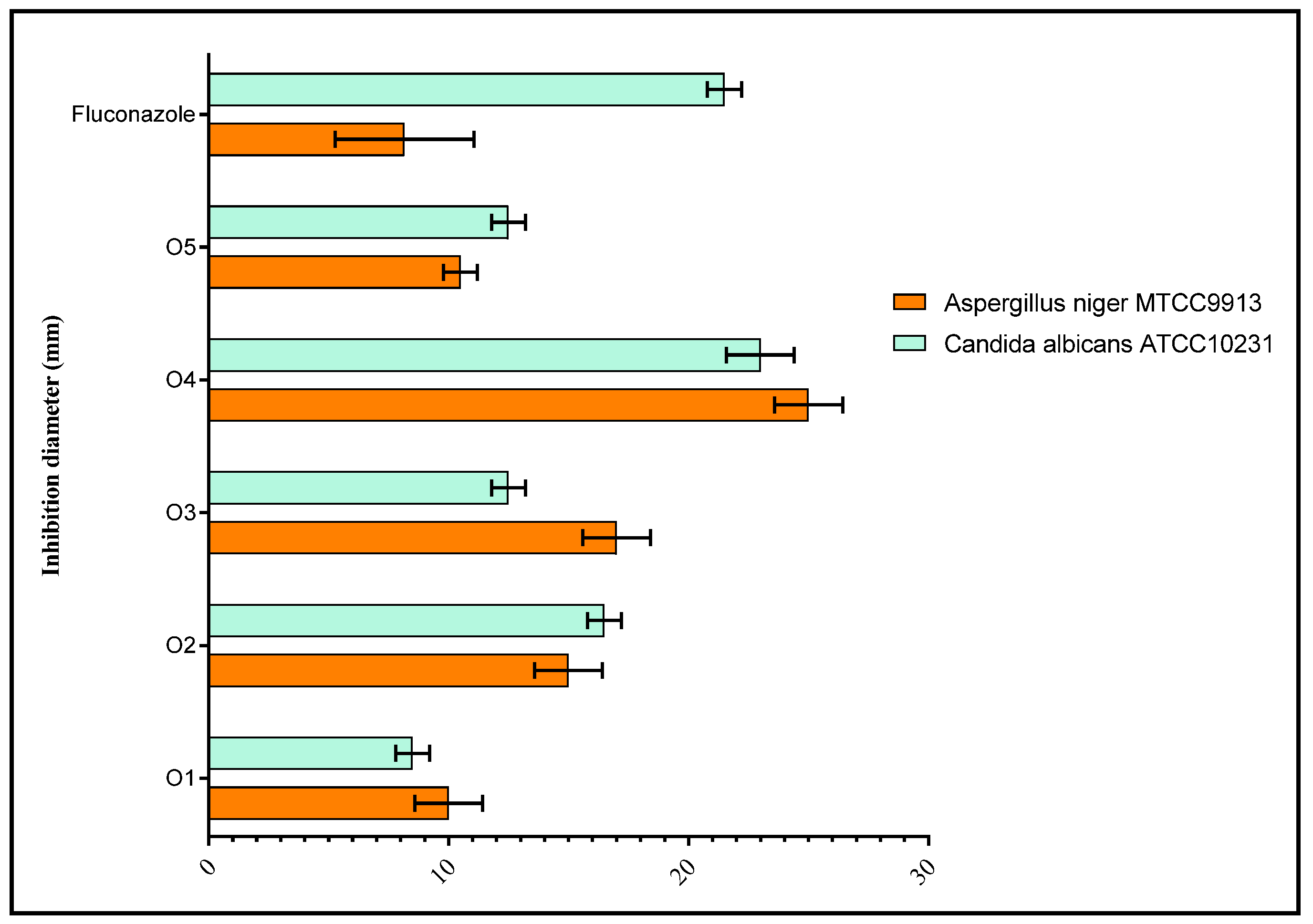 Pharmaceuticals 18 00167 g010