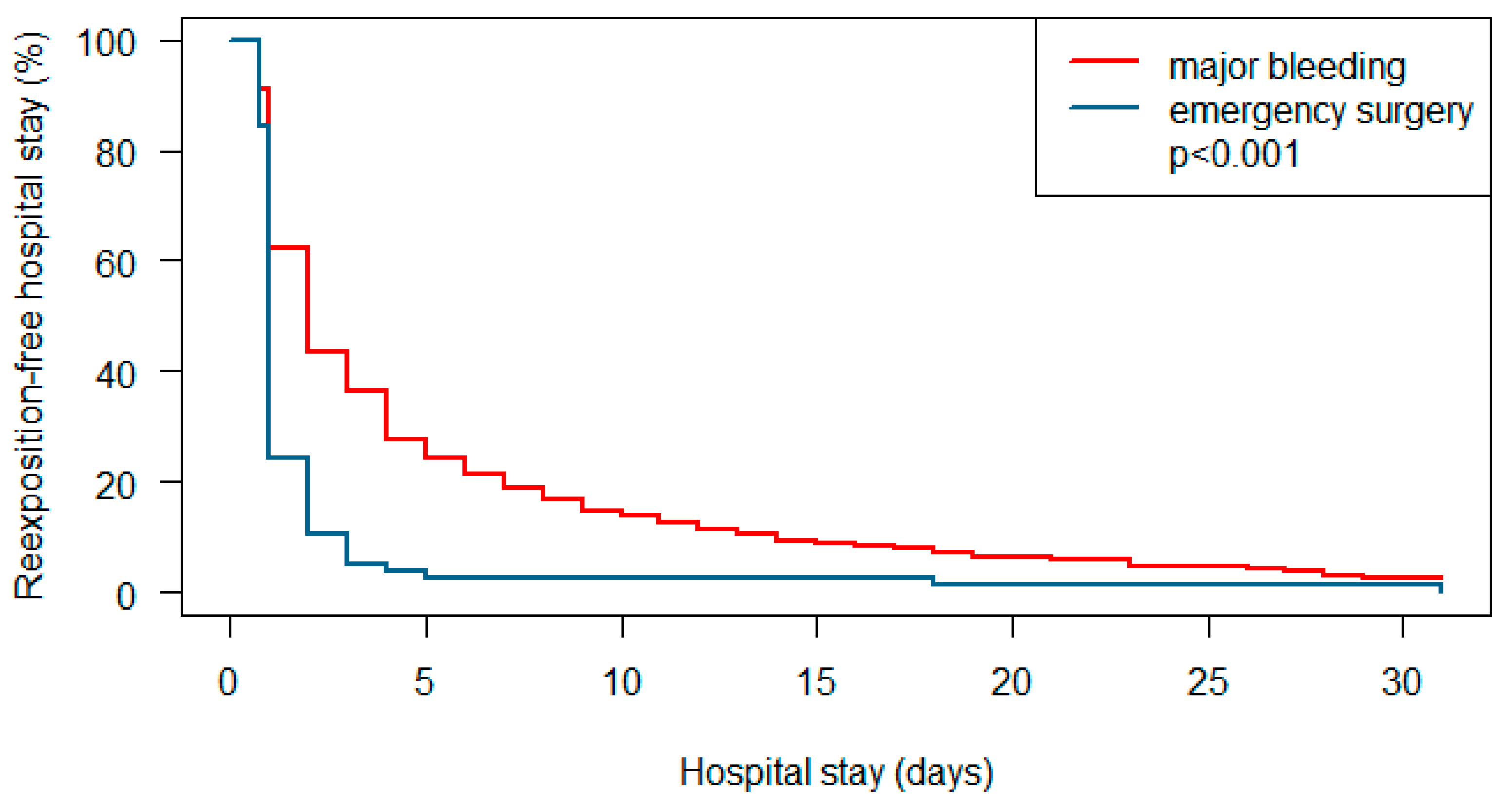 Pharmaceuticals 18 00170 g001