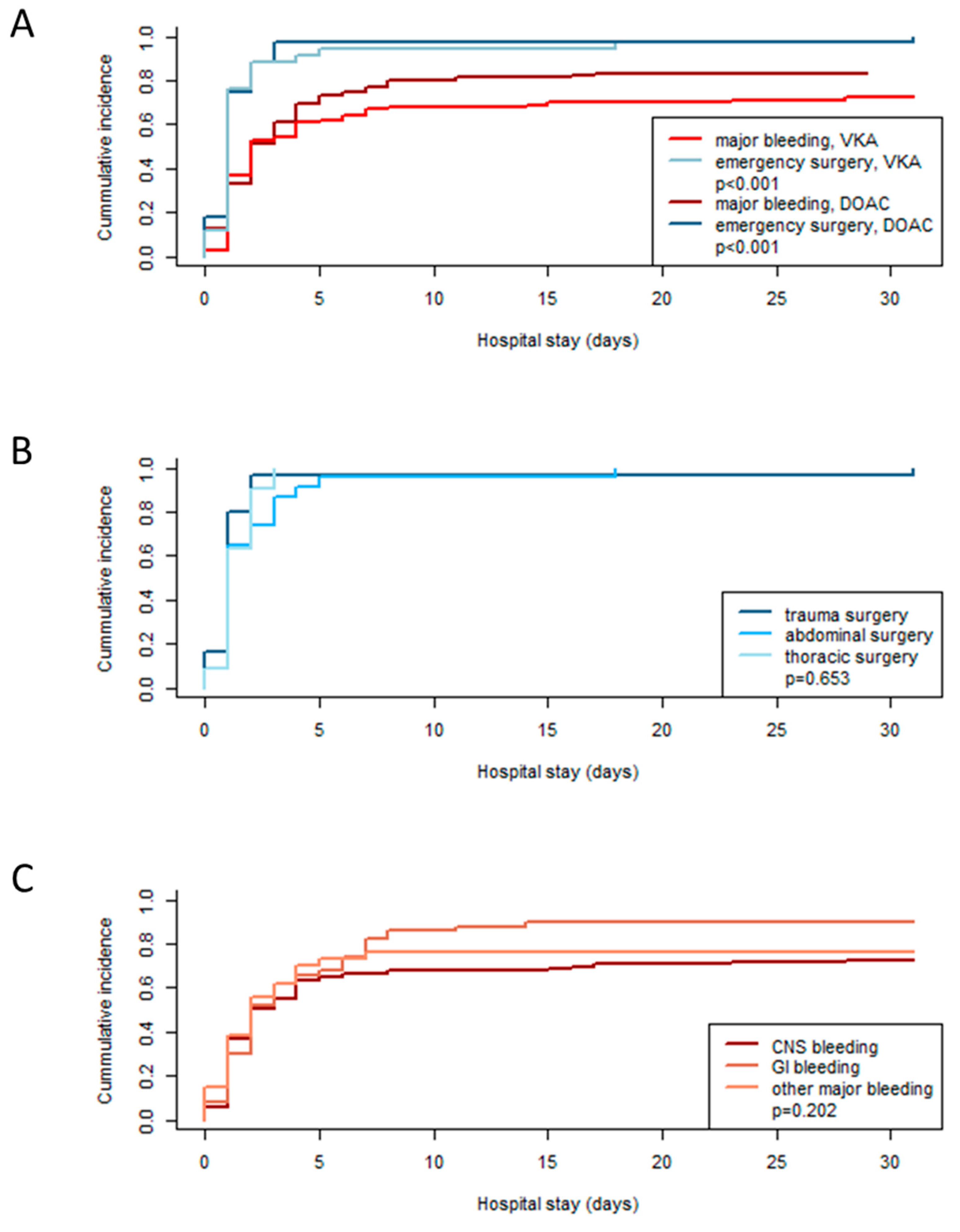 Pharmaceuticals 18 00170 g002