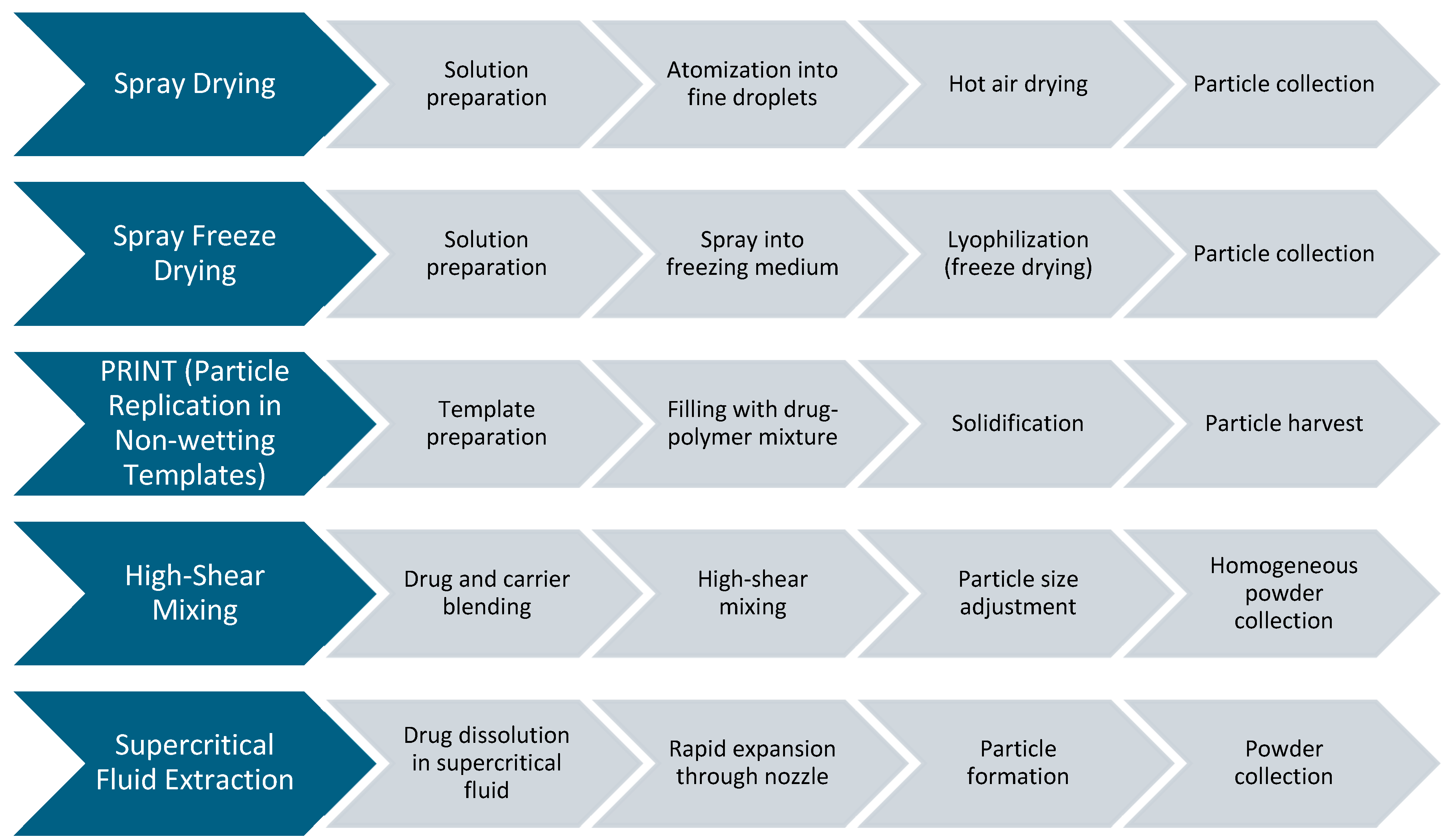 Pharmaceuticals 18 00175 g003 Pharmaceuticals 18 00175 g003