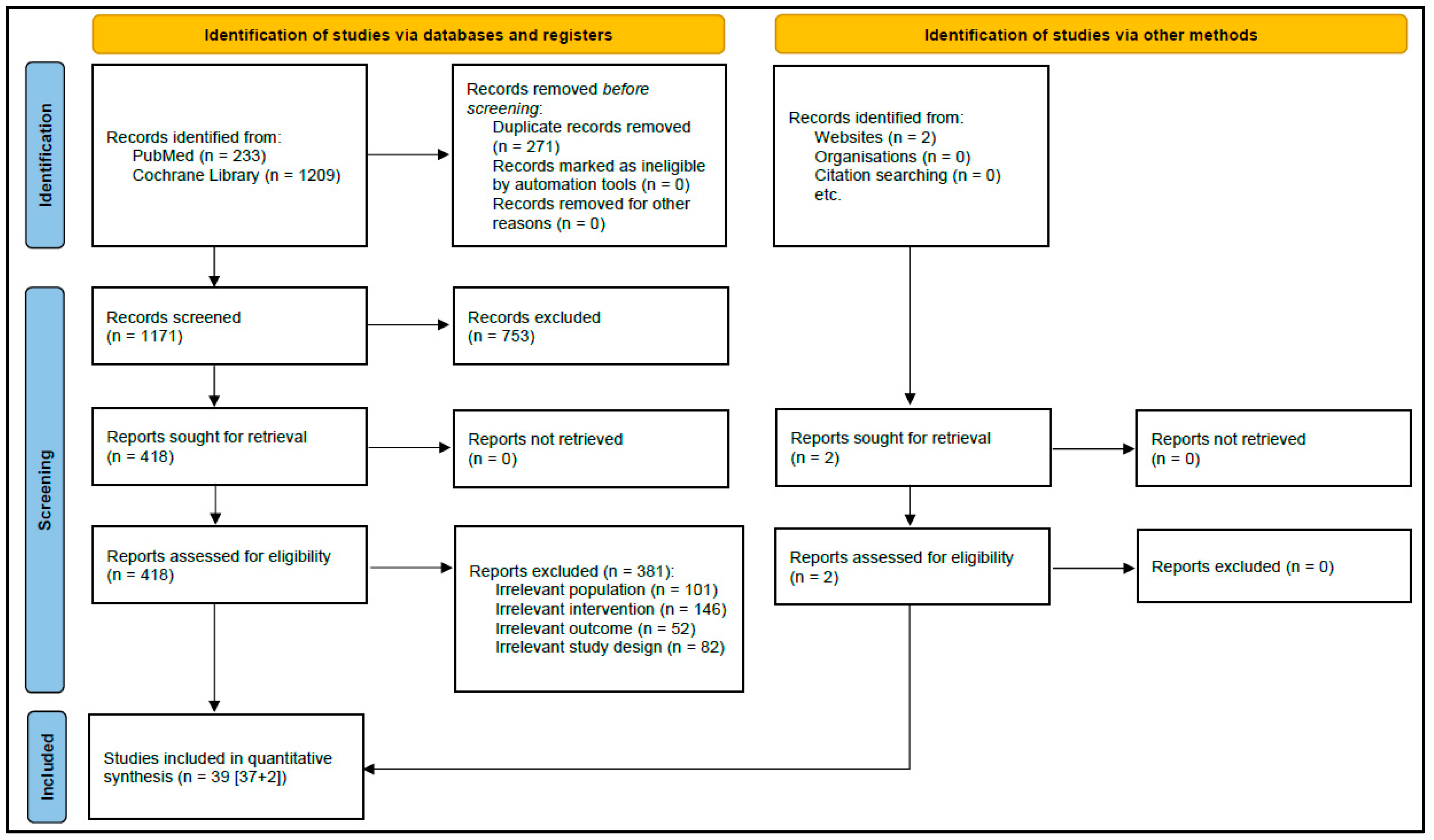 Pharmaceuticals 18 00178 g001