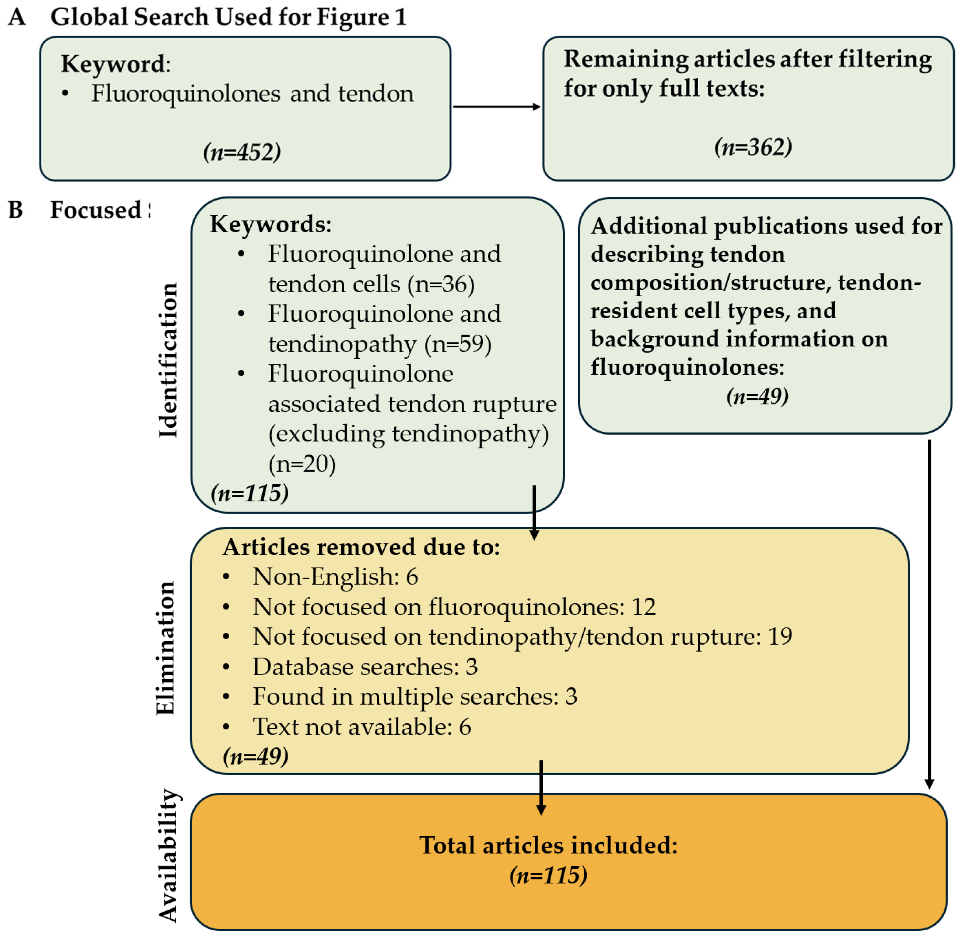 Pharmaceuticals 18 00184 g002 Pharmaceuticals 18 00184 g002