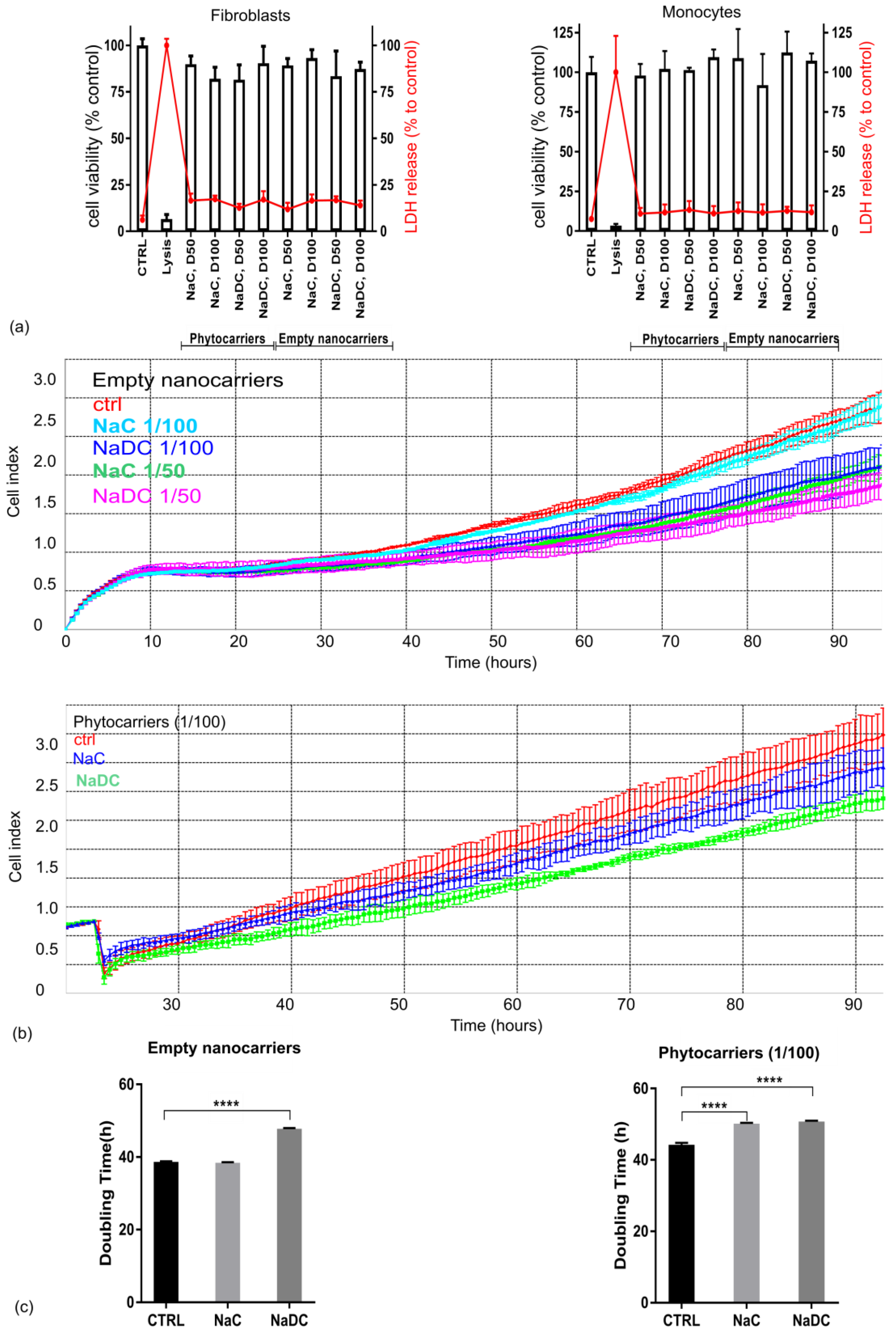 Pharmaceuticals 18 00212 g002
