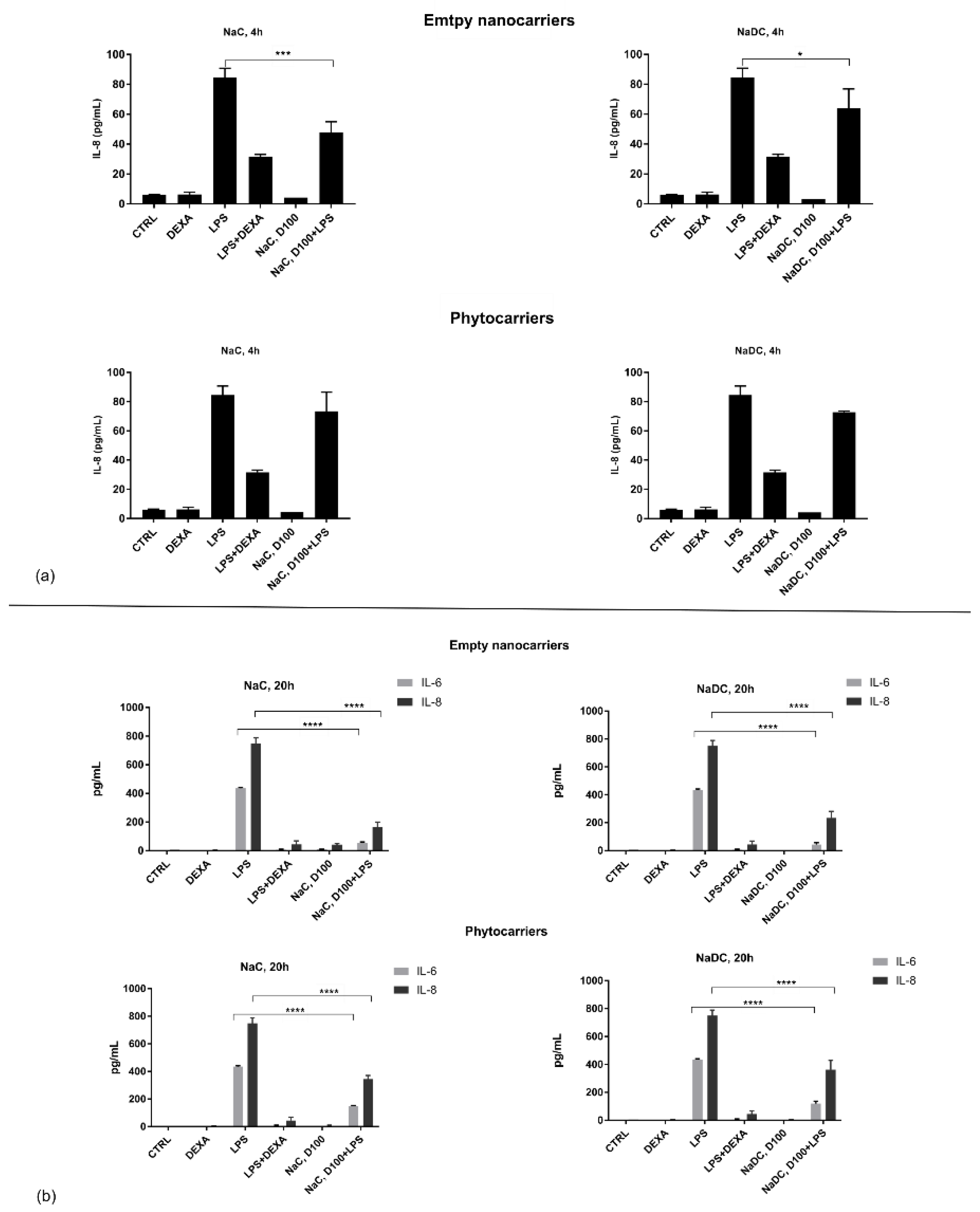 Pharmaceuticals 18 00212 g004