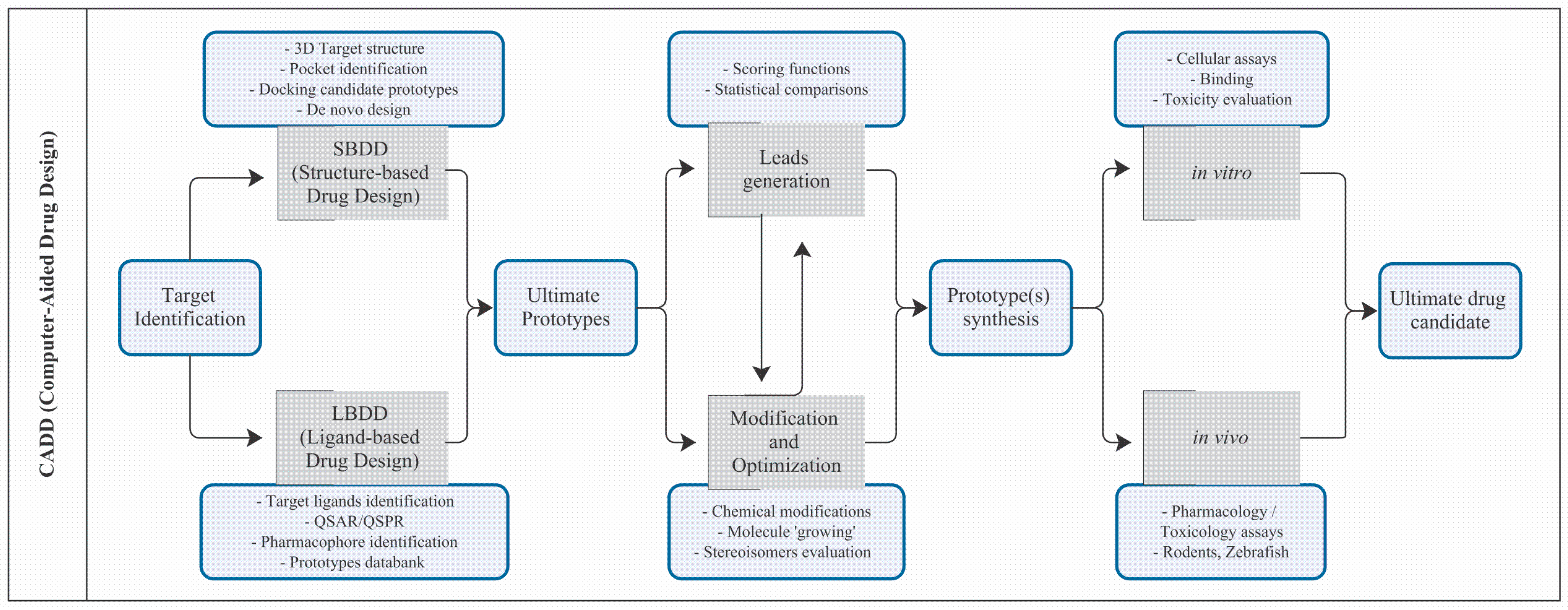 Pharmaceuticals 18 00217 g003