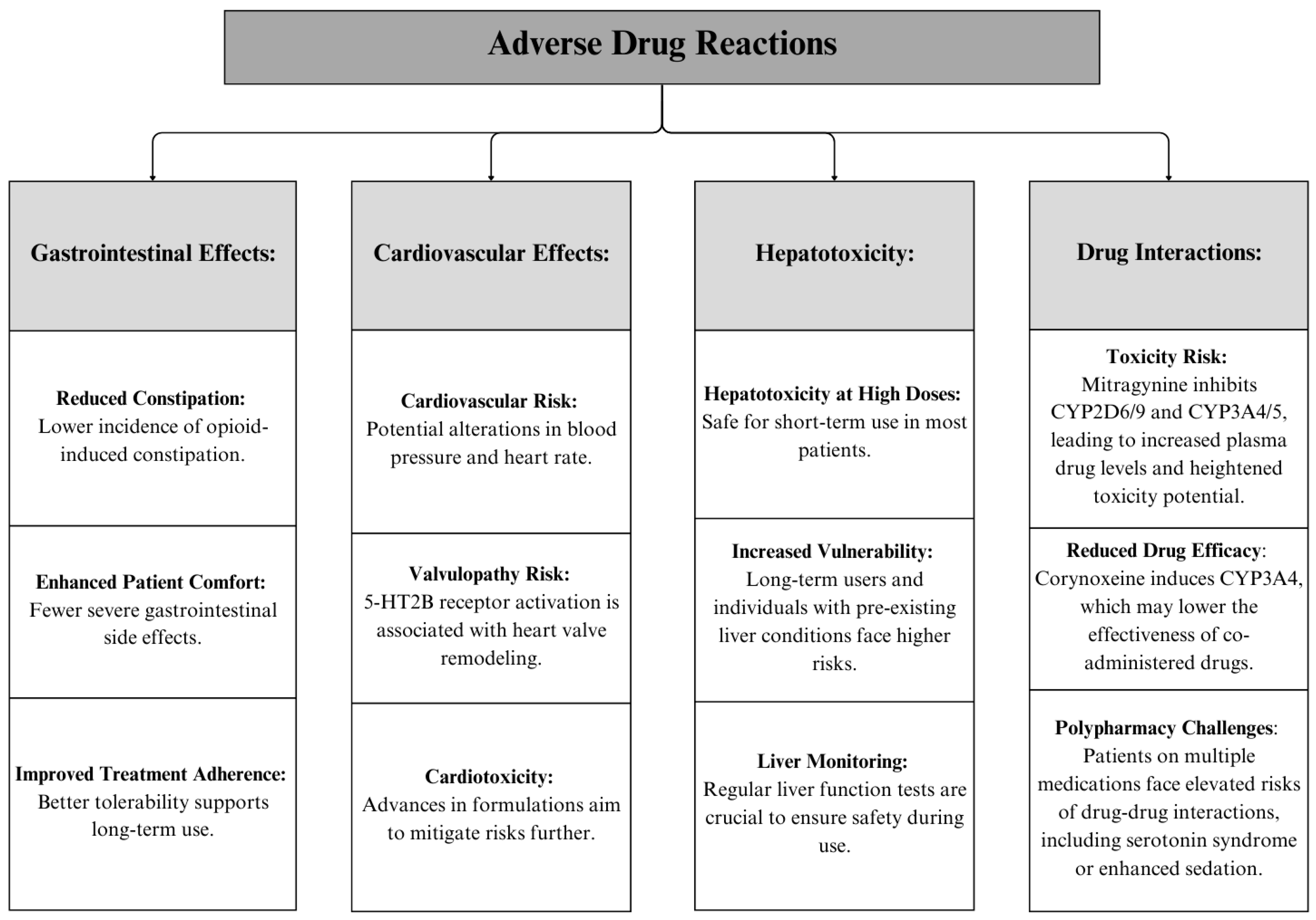 Pharmaceuticals 18 00222 g003 Pharmaceuticals 18 00222 g003