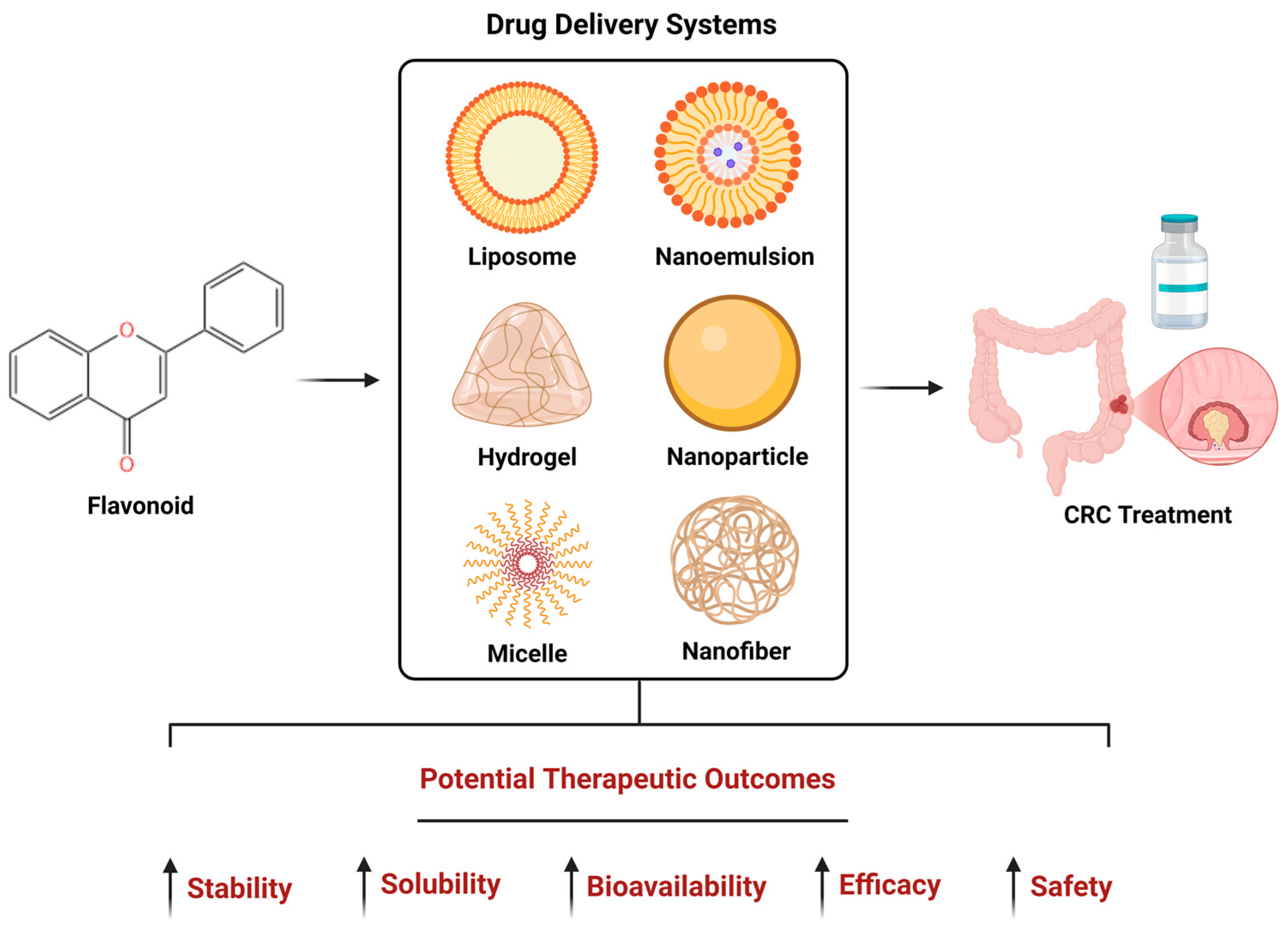 Pharmaceuticals 18 00231 g002