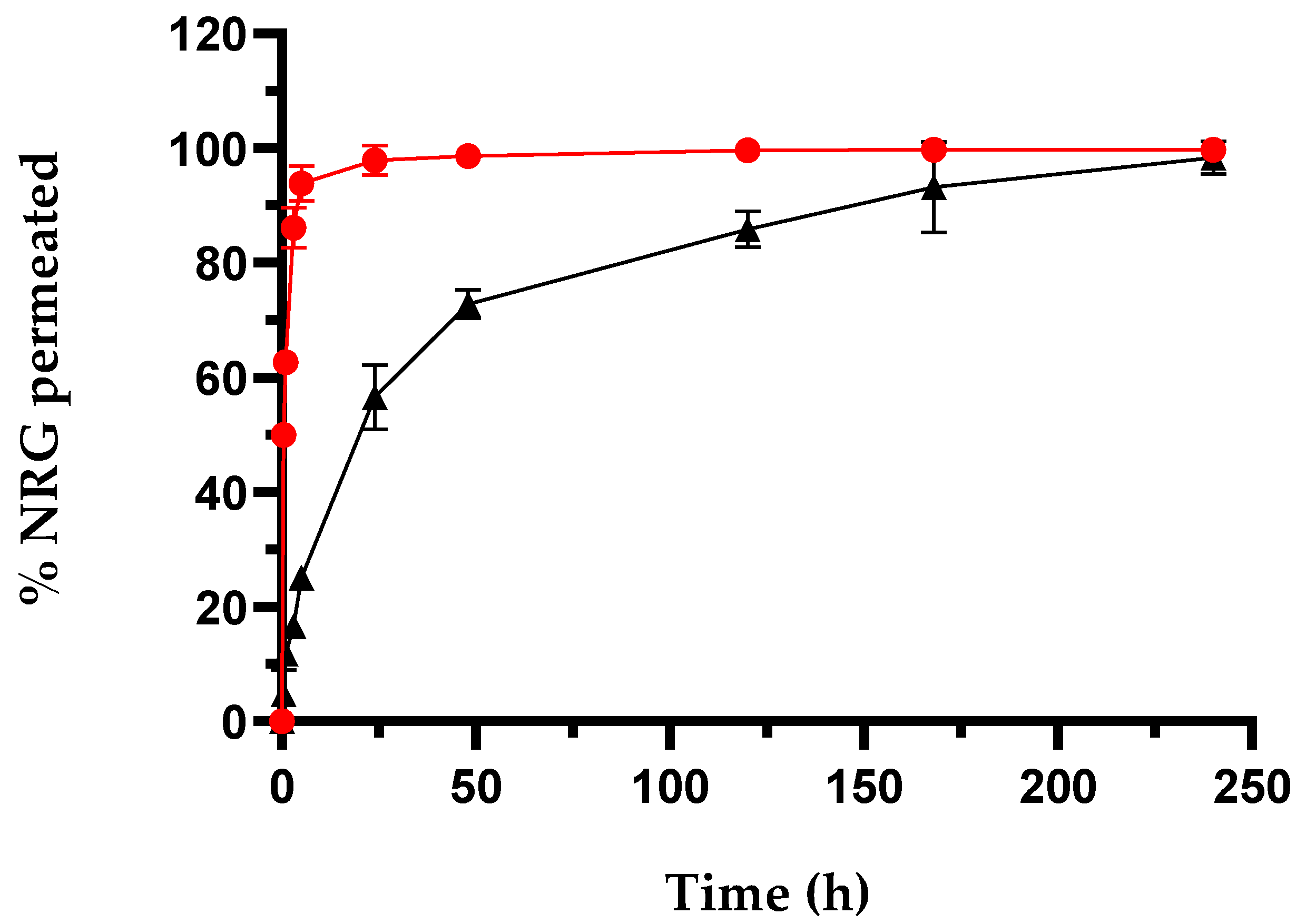 Pharmaceuticals 18 00232 g001