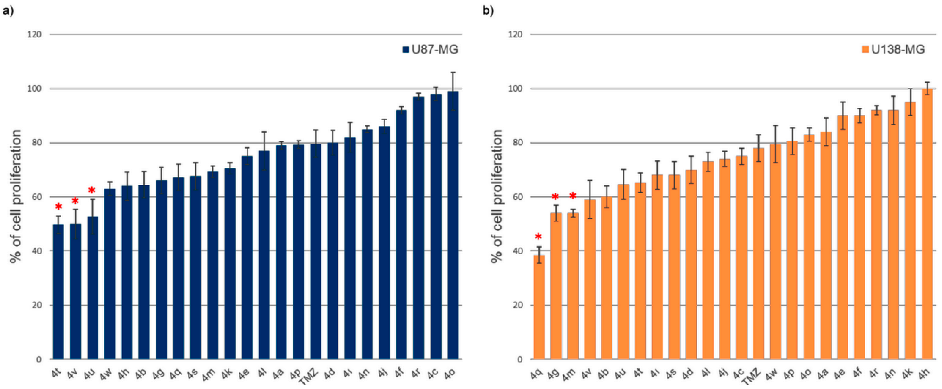 Pharmaceuticals 18 00233 g002