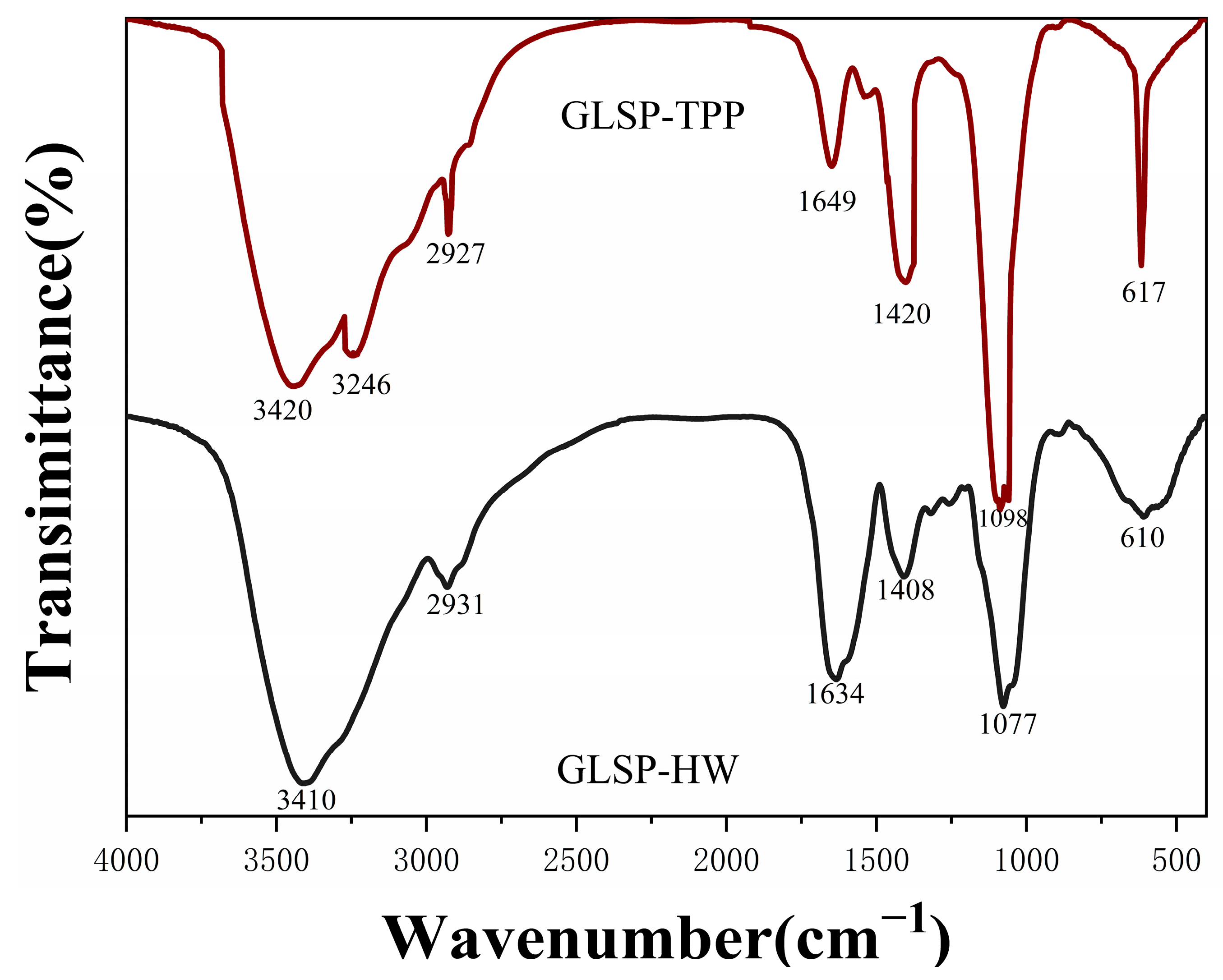Pharmaceuticals 18 00241 g002