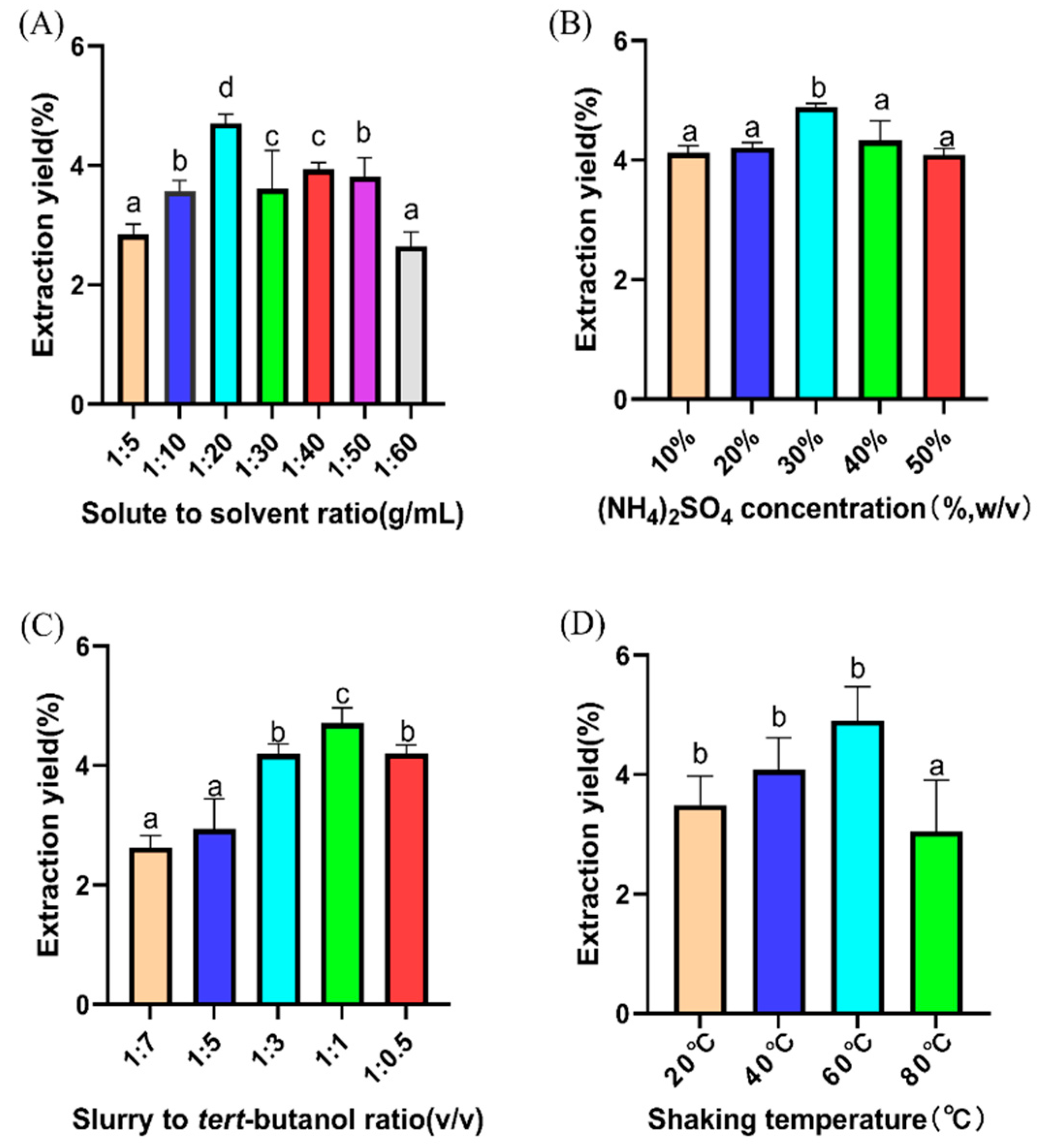 Pharmaceuticals 18 00241 g003