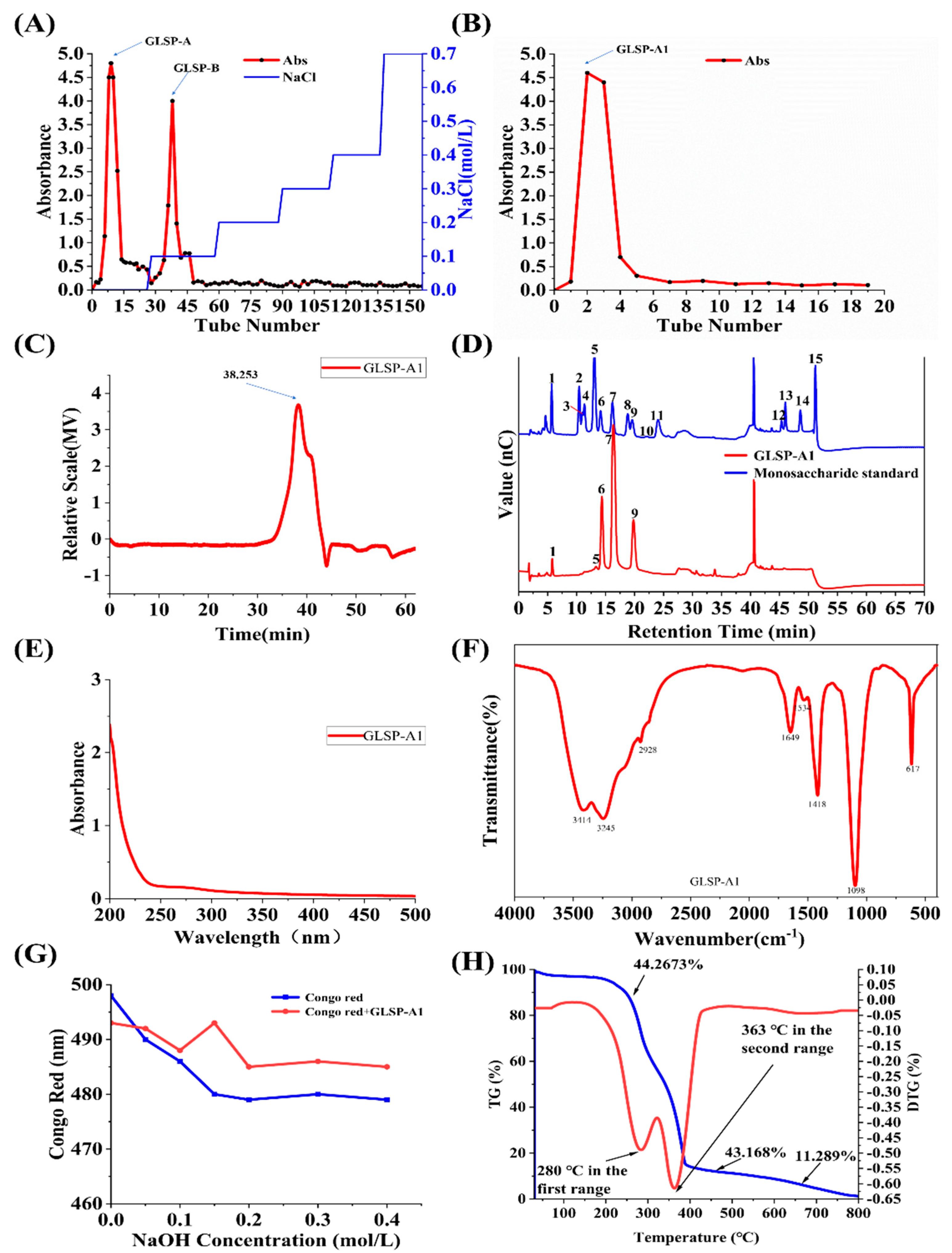 Pharmaceuticals 18 00241 g005