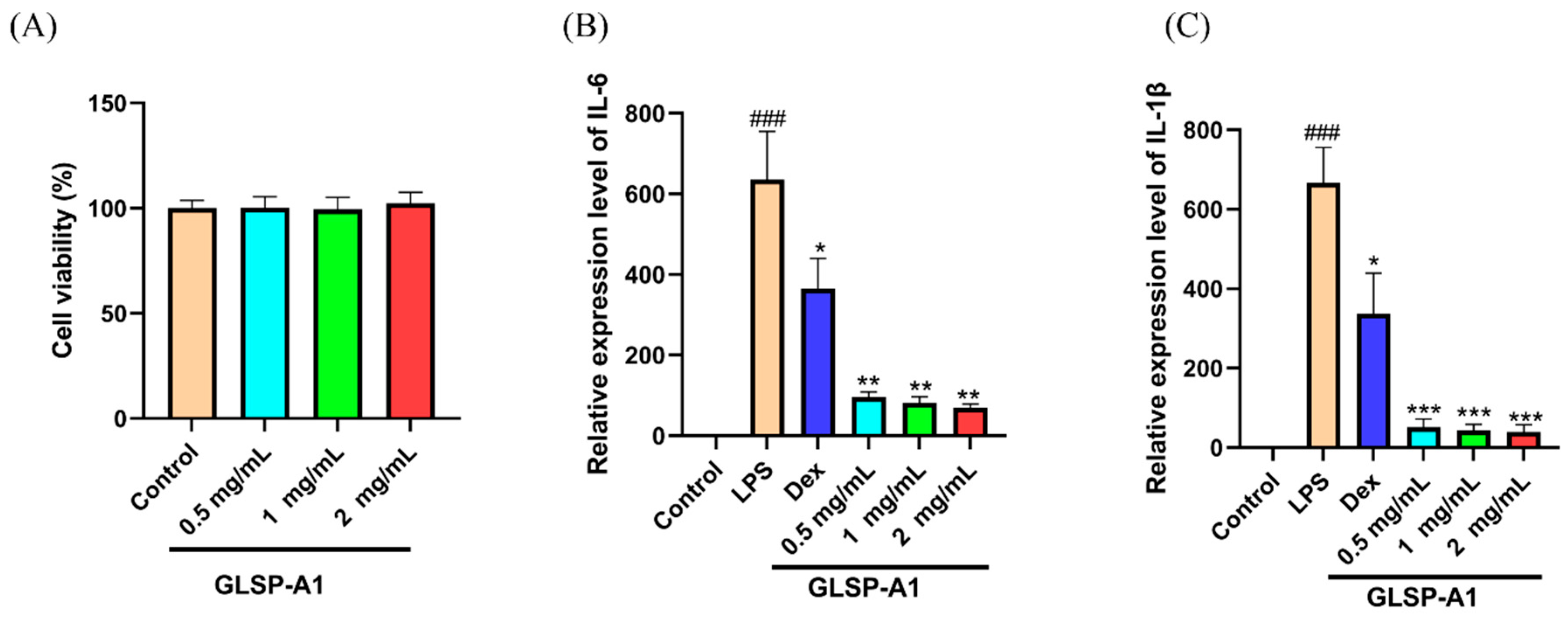 Pharmaceuticals 18 00241 g007