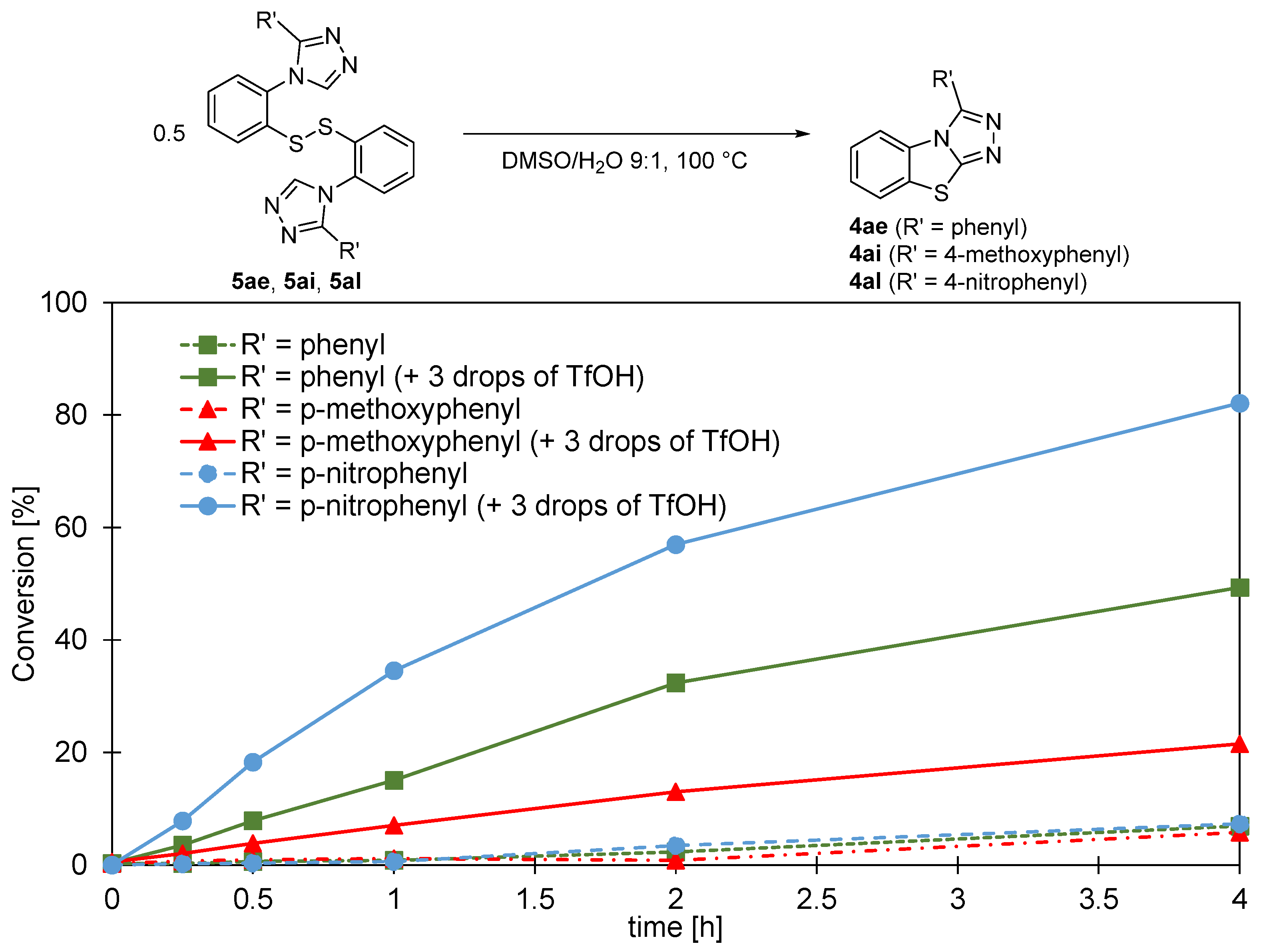 Pharmaceuticals 18 00249 g002