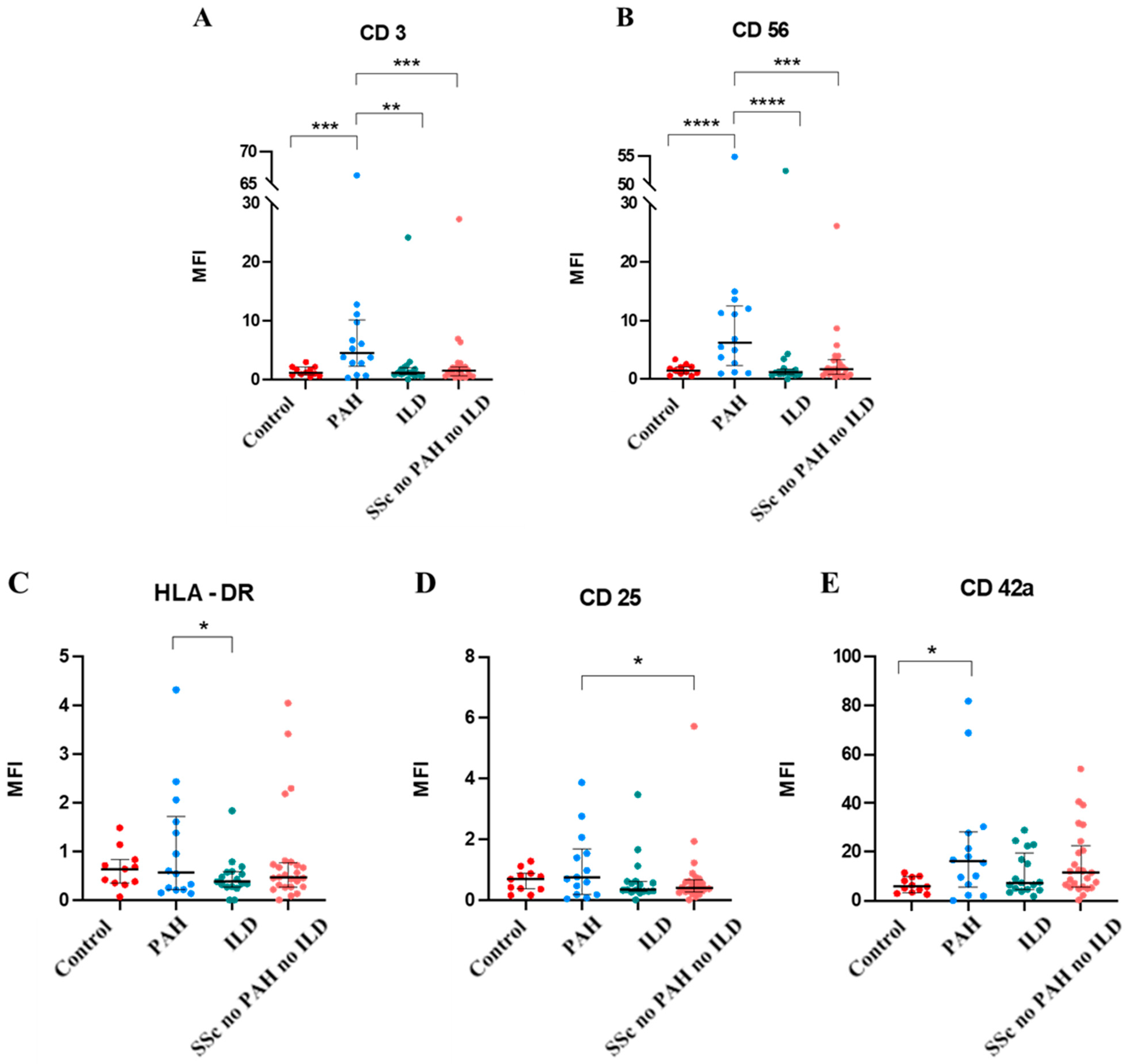 Pharmaceuticals 18 00259 g003