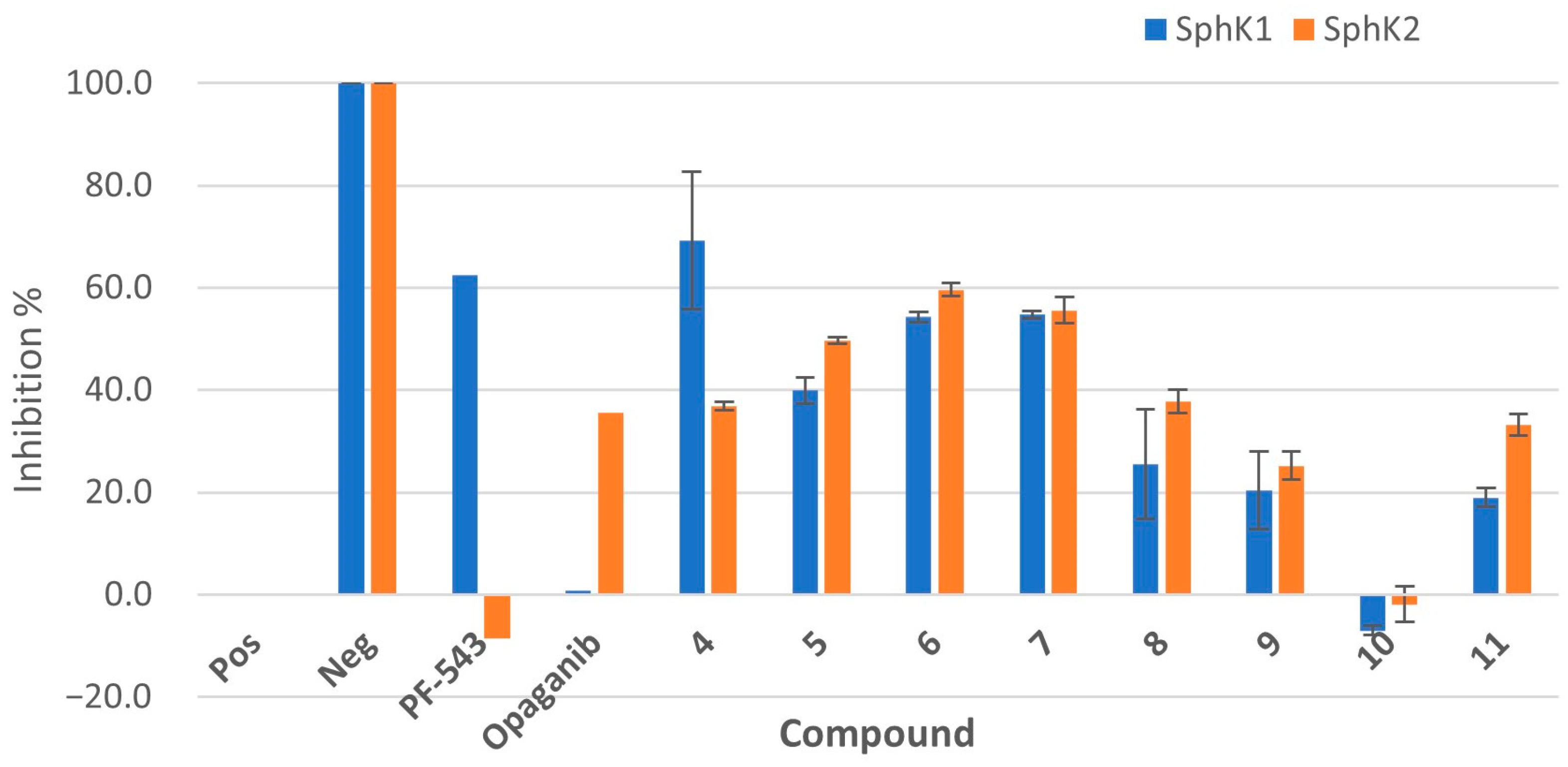 Pharmaceuticals 18 00268 g004