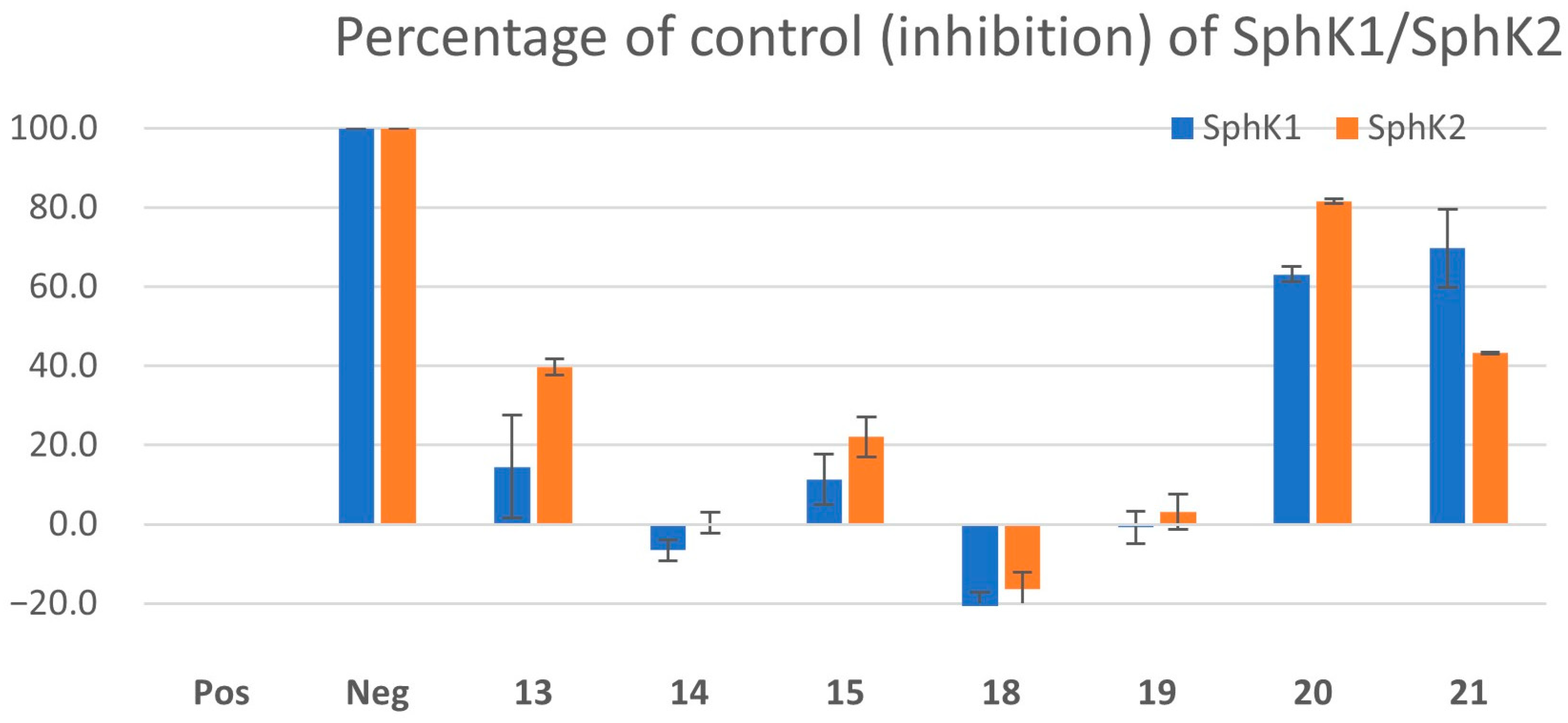Pharmaceuticals 18 00268 g006