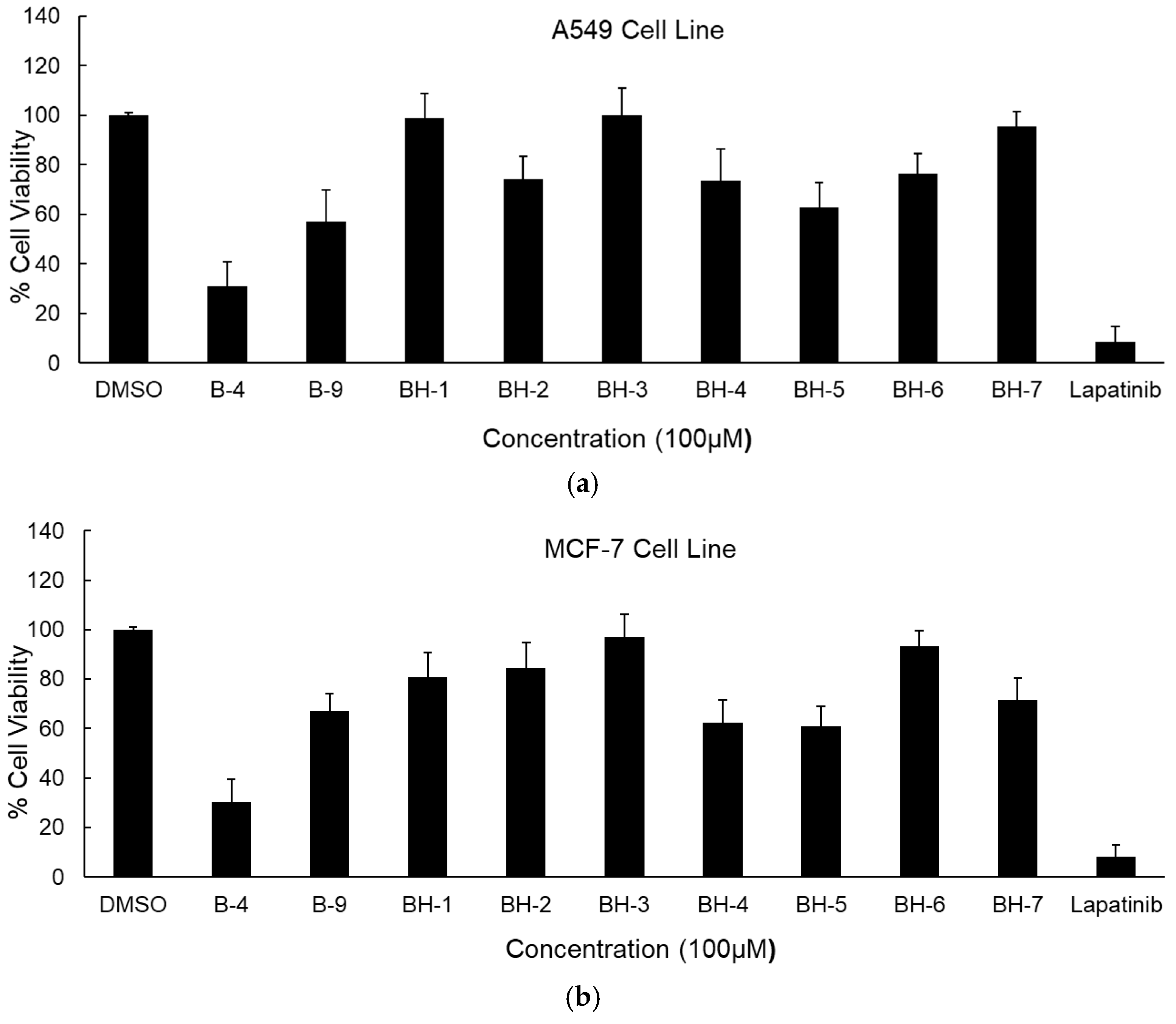Pharmaceuticals 18 00270 g005
