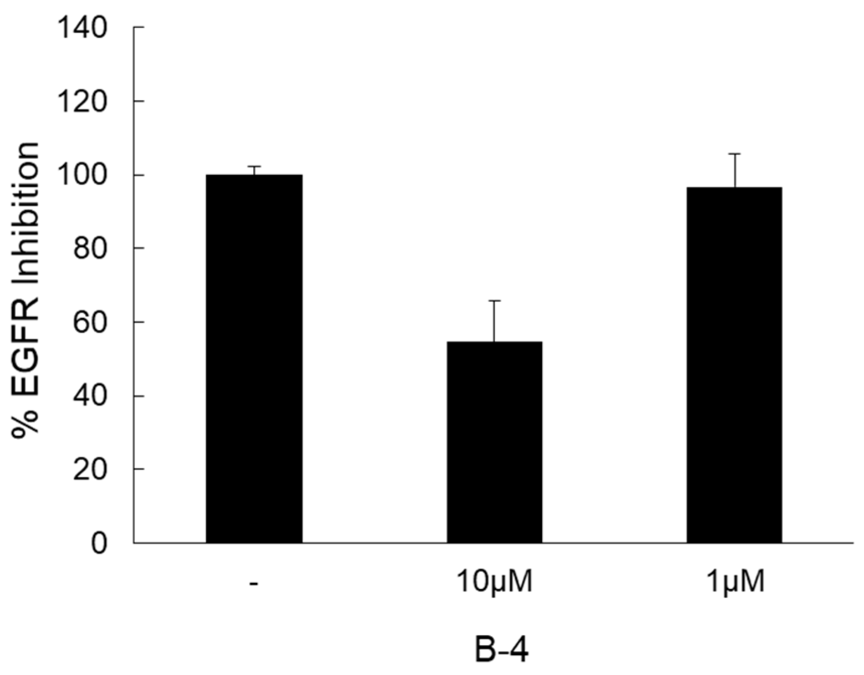 Pharmaceuticals 18 00270 g007