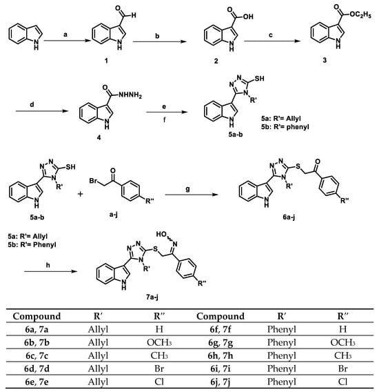 Pharmaceuticals 18 00275 sch001