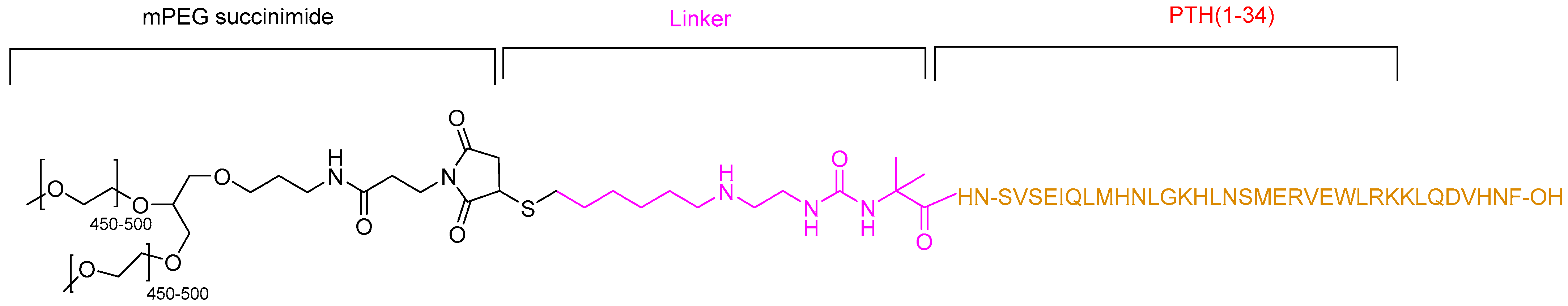 Pharmaceuticals 18 00291 g004