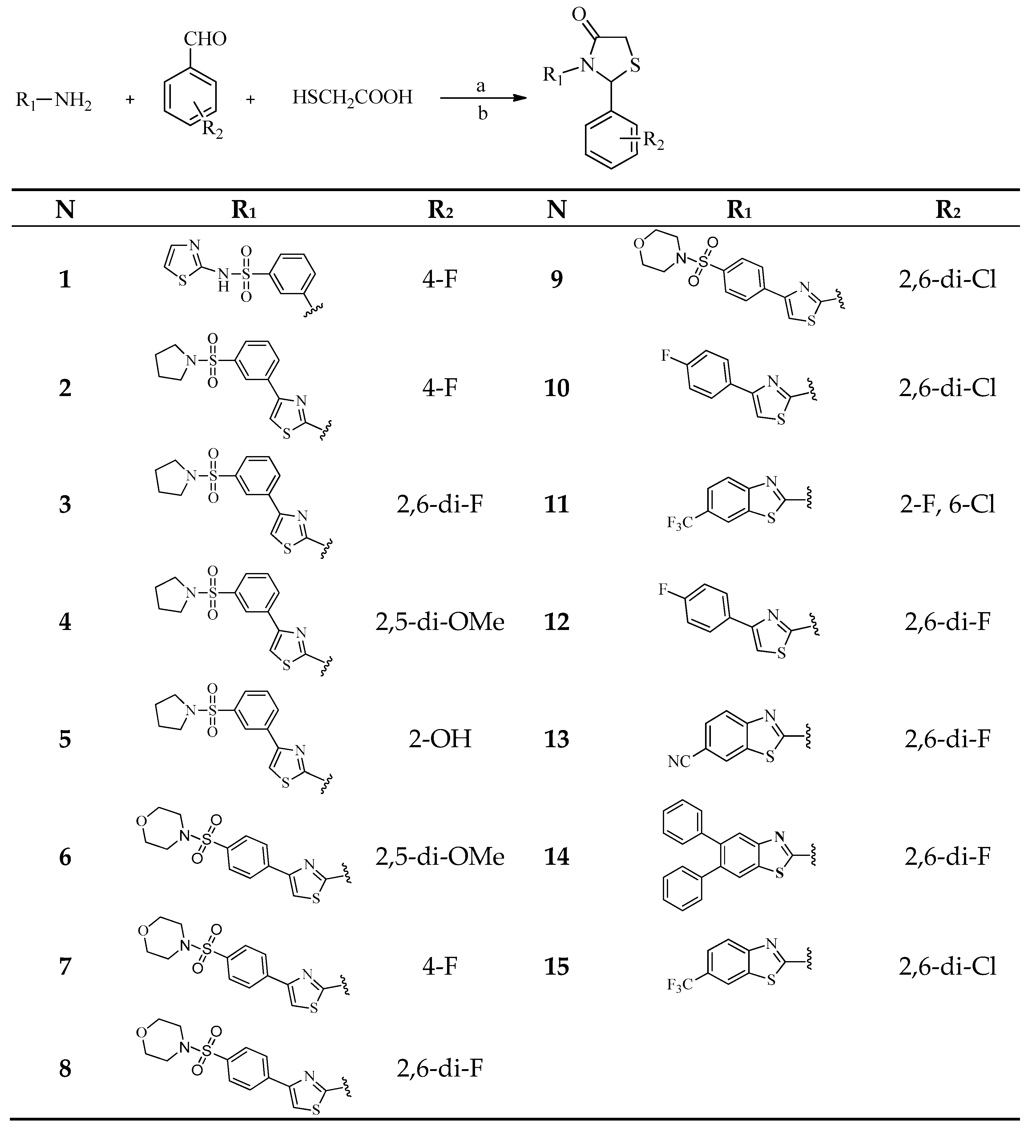 Pharmaceuticals 18 00298 sch001
