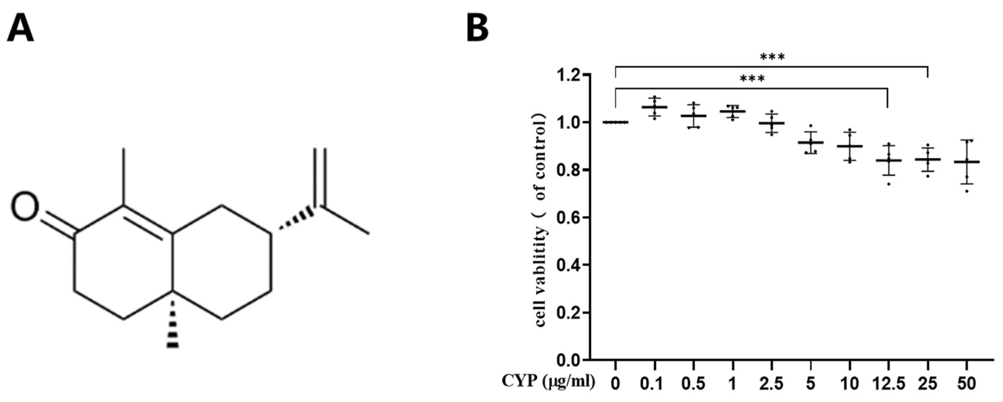 Pharmaceuticals 18 00303 g001