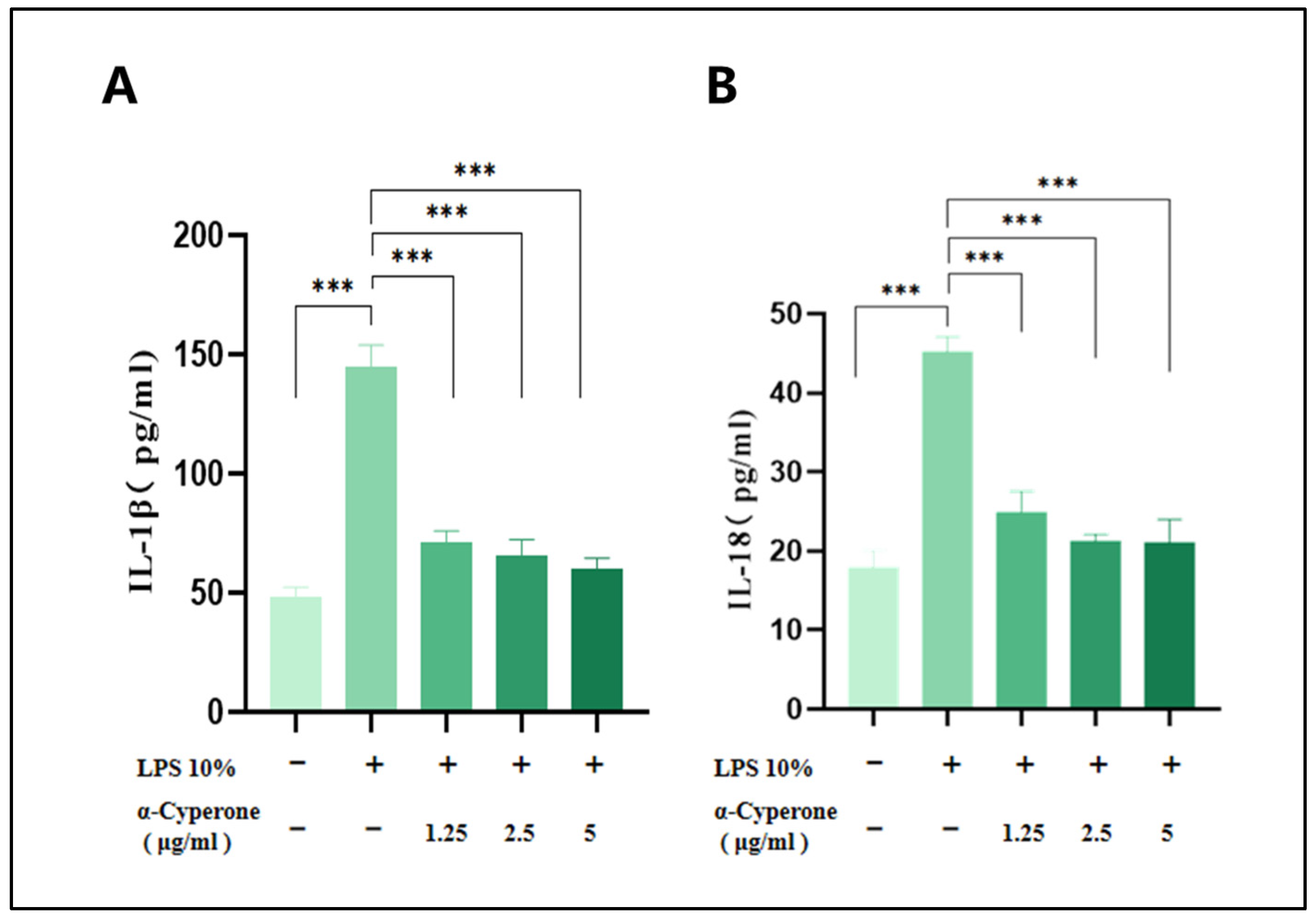 Pharmaceuticals 18 00303 g003