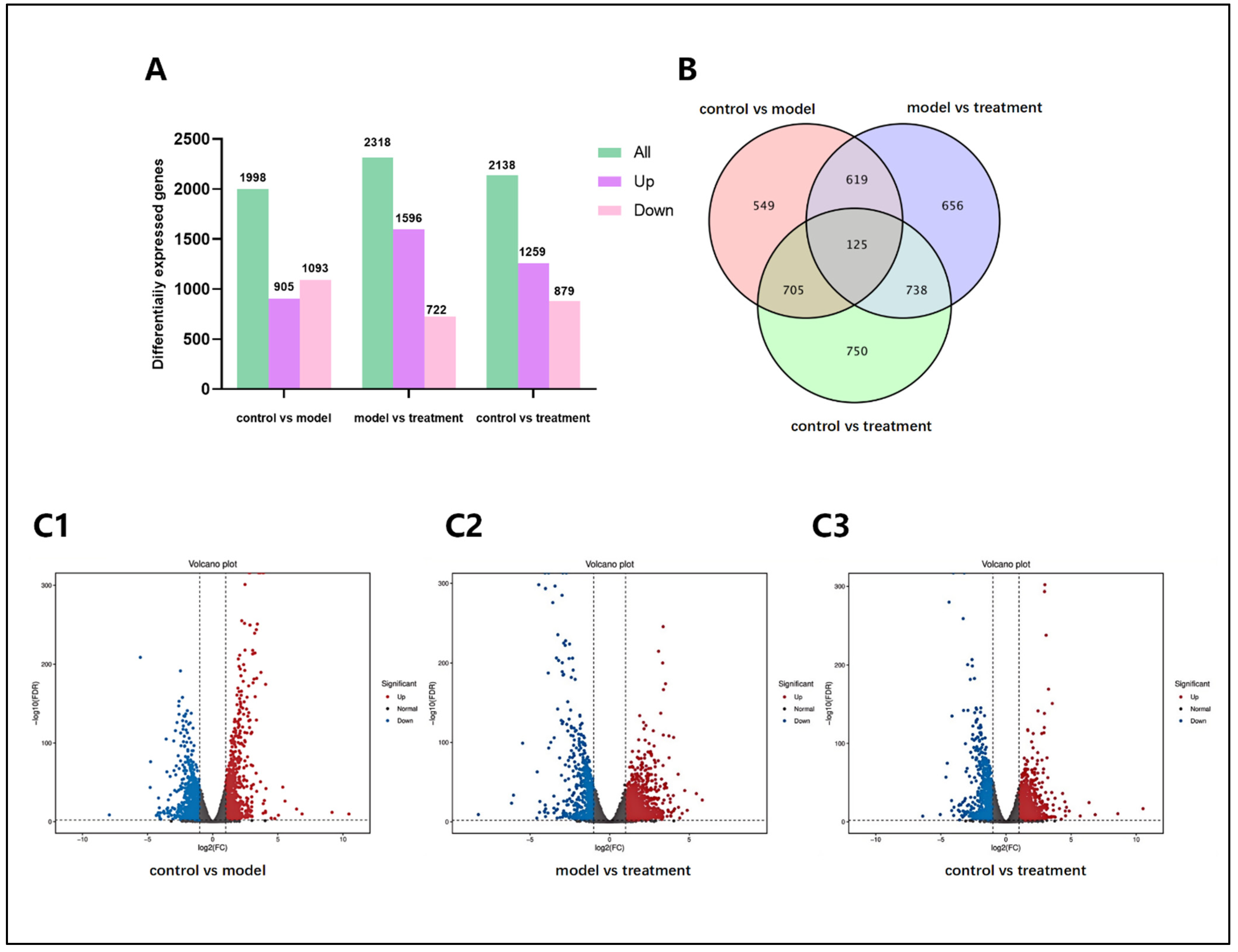 Pharmaceuticals 18 00303 g005
