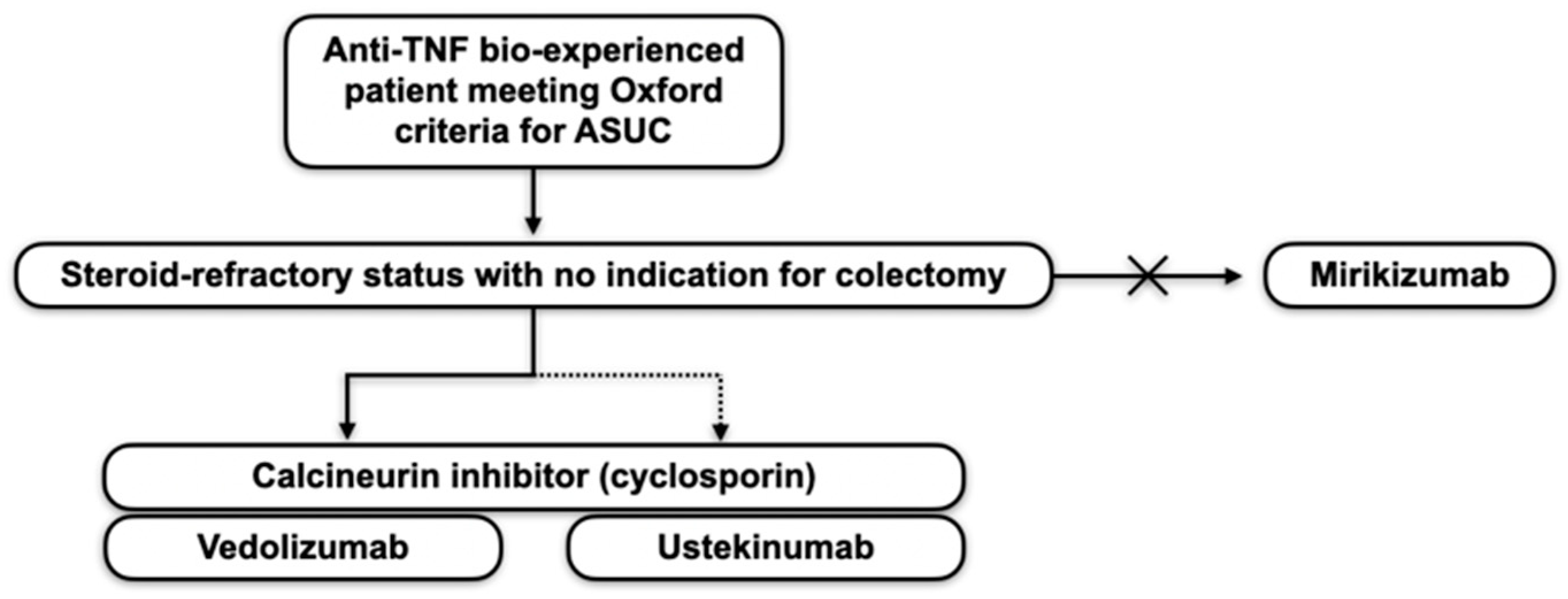 Pharmaceuticals 18 00308 g001
