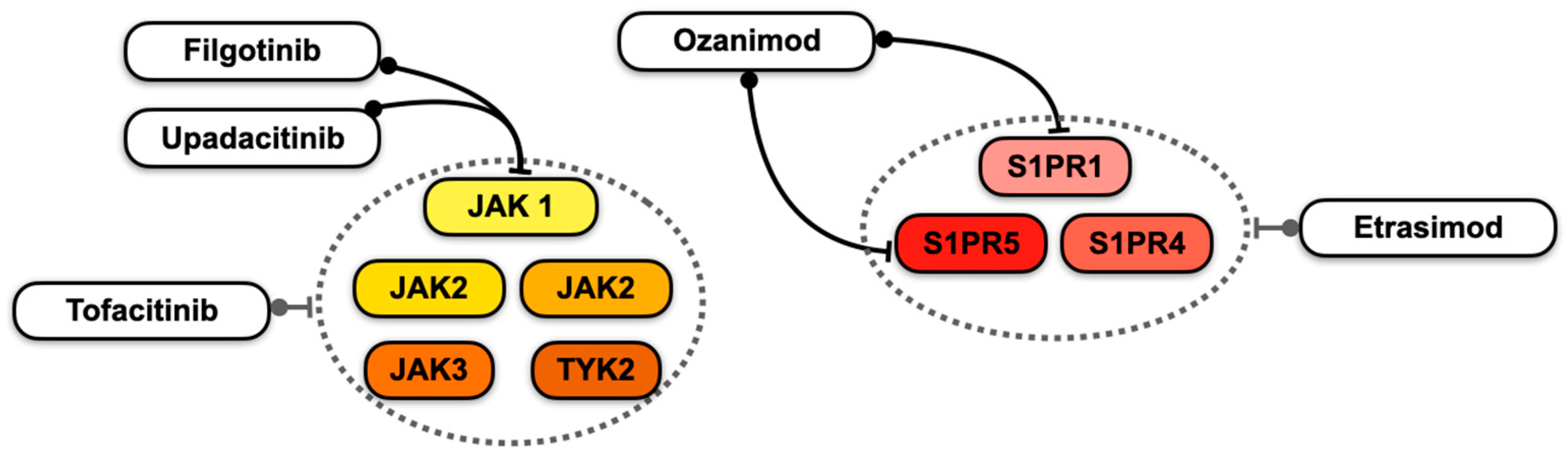 Pharmaceuticals 18 00308 g002