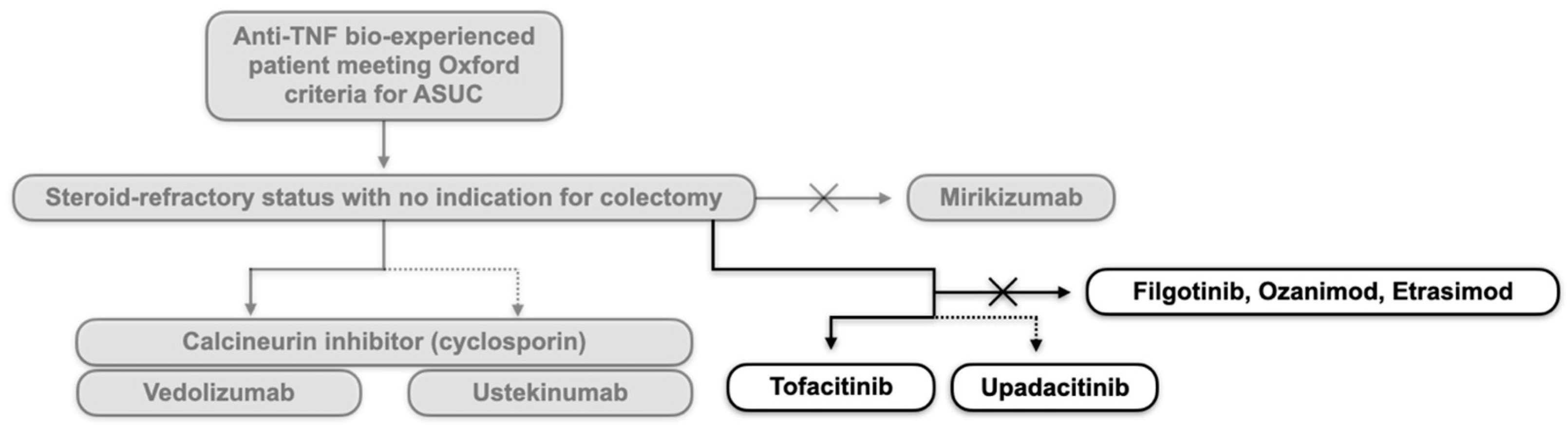 Pharmaceuticals 18 00308 g003