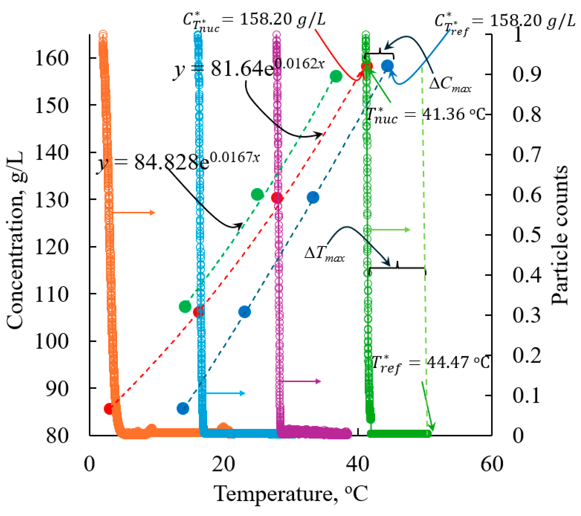 Pharmaceuticals 18 00314 g002