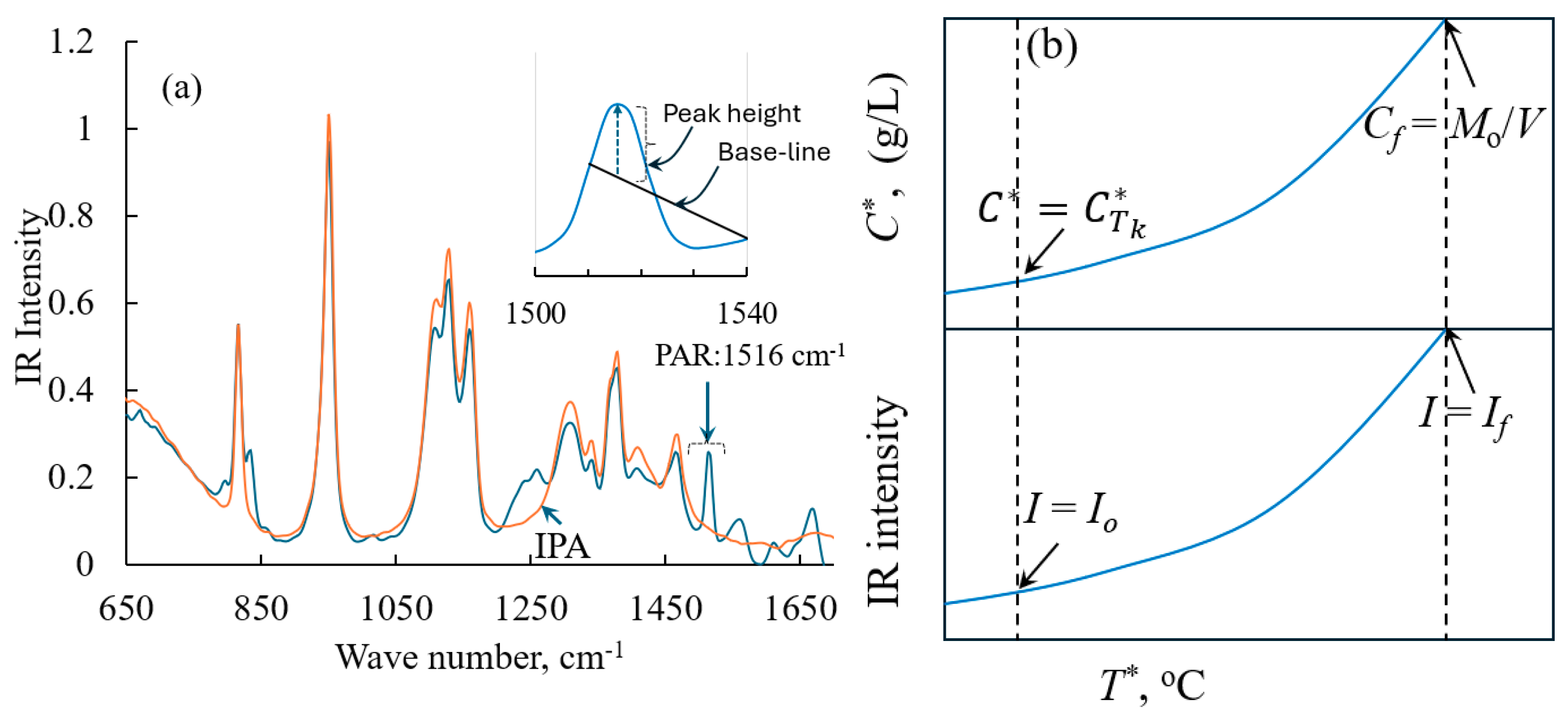 Pharmaceuticals 18 00314 g005