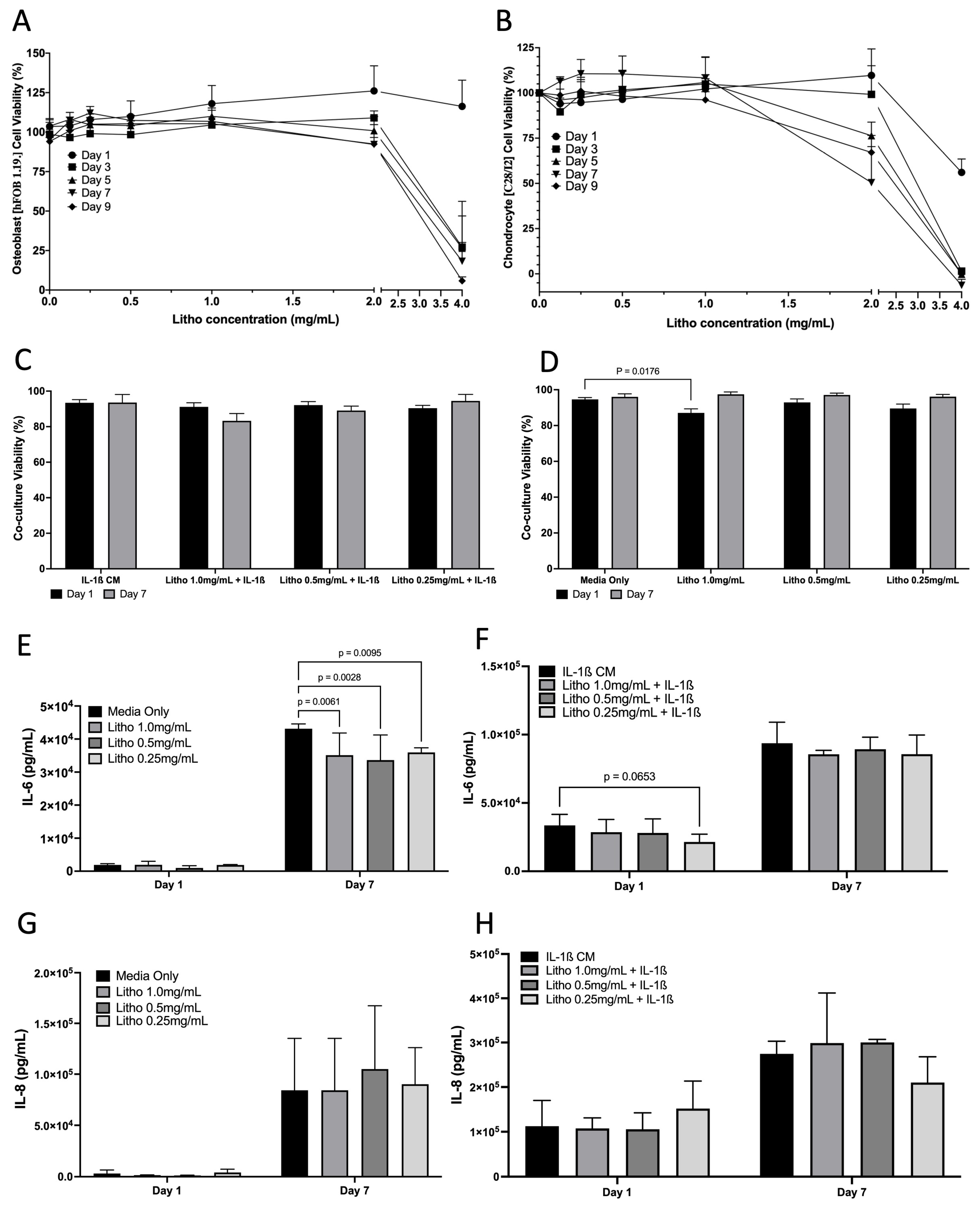 Pharmaceuticals 18 00315 g003 Pharmaceuticals 18 00315 g003