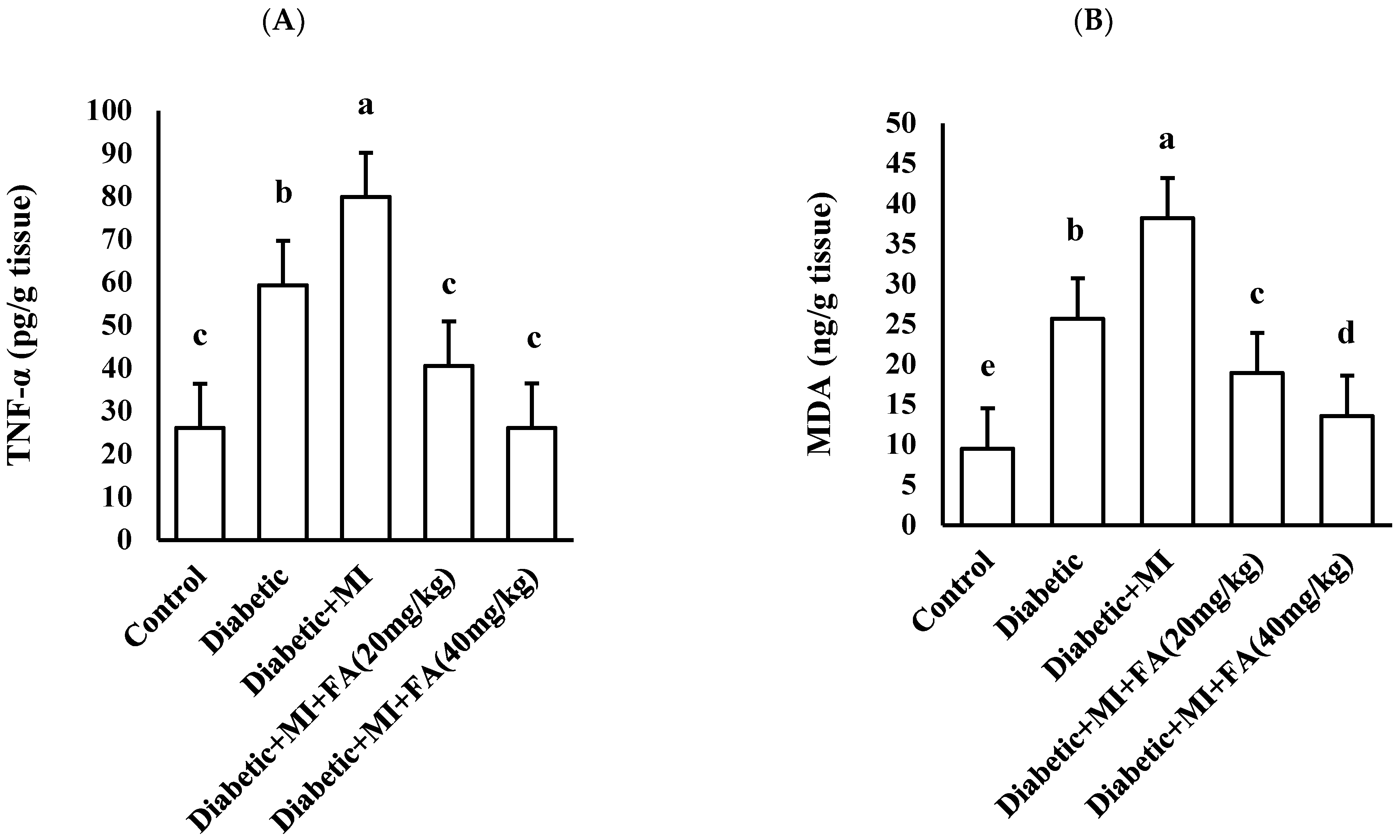 Pharmaceuticals 18 00319 g004