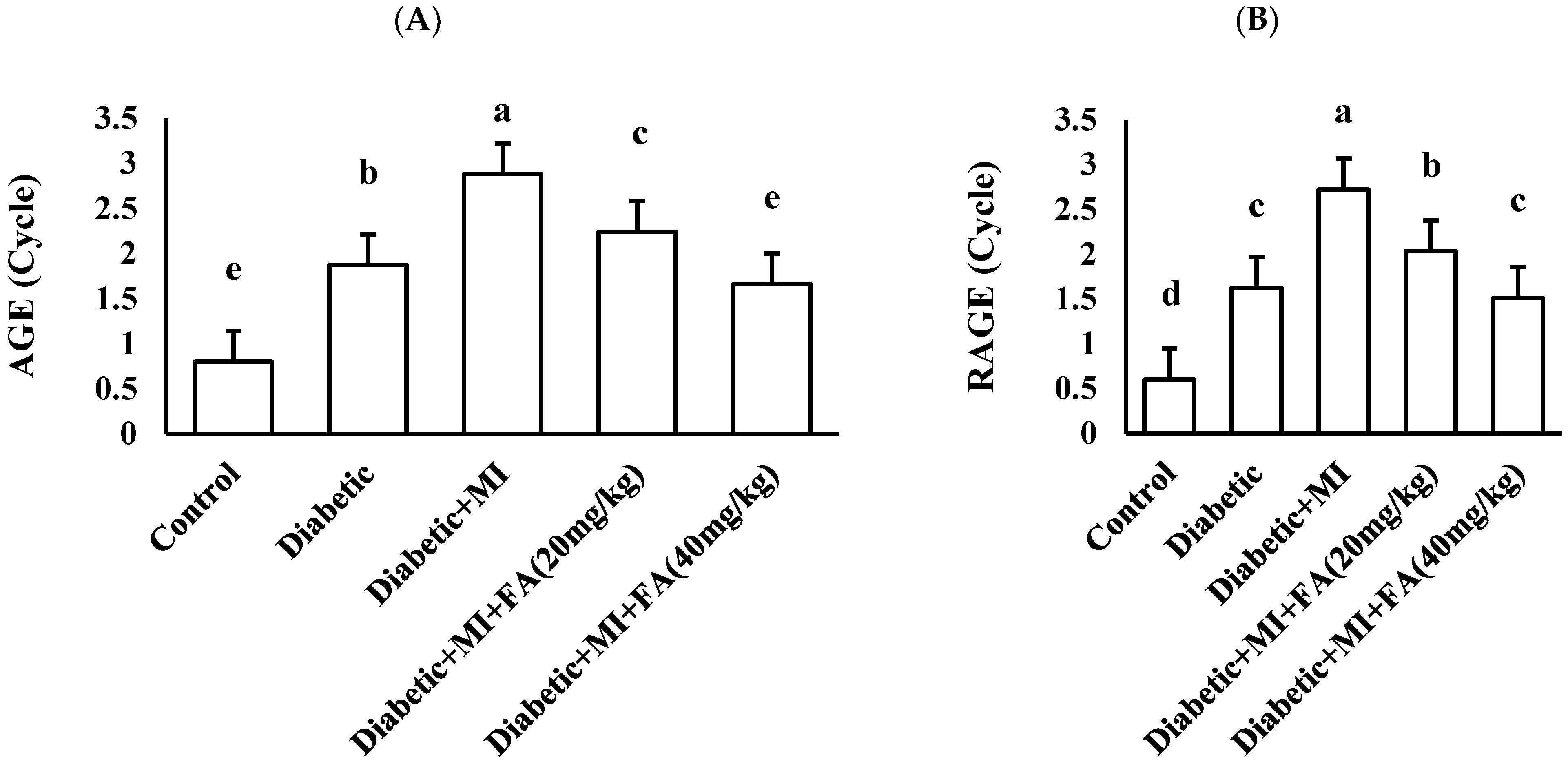 Pharmaceuticals 18 00319 g005