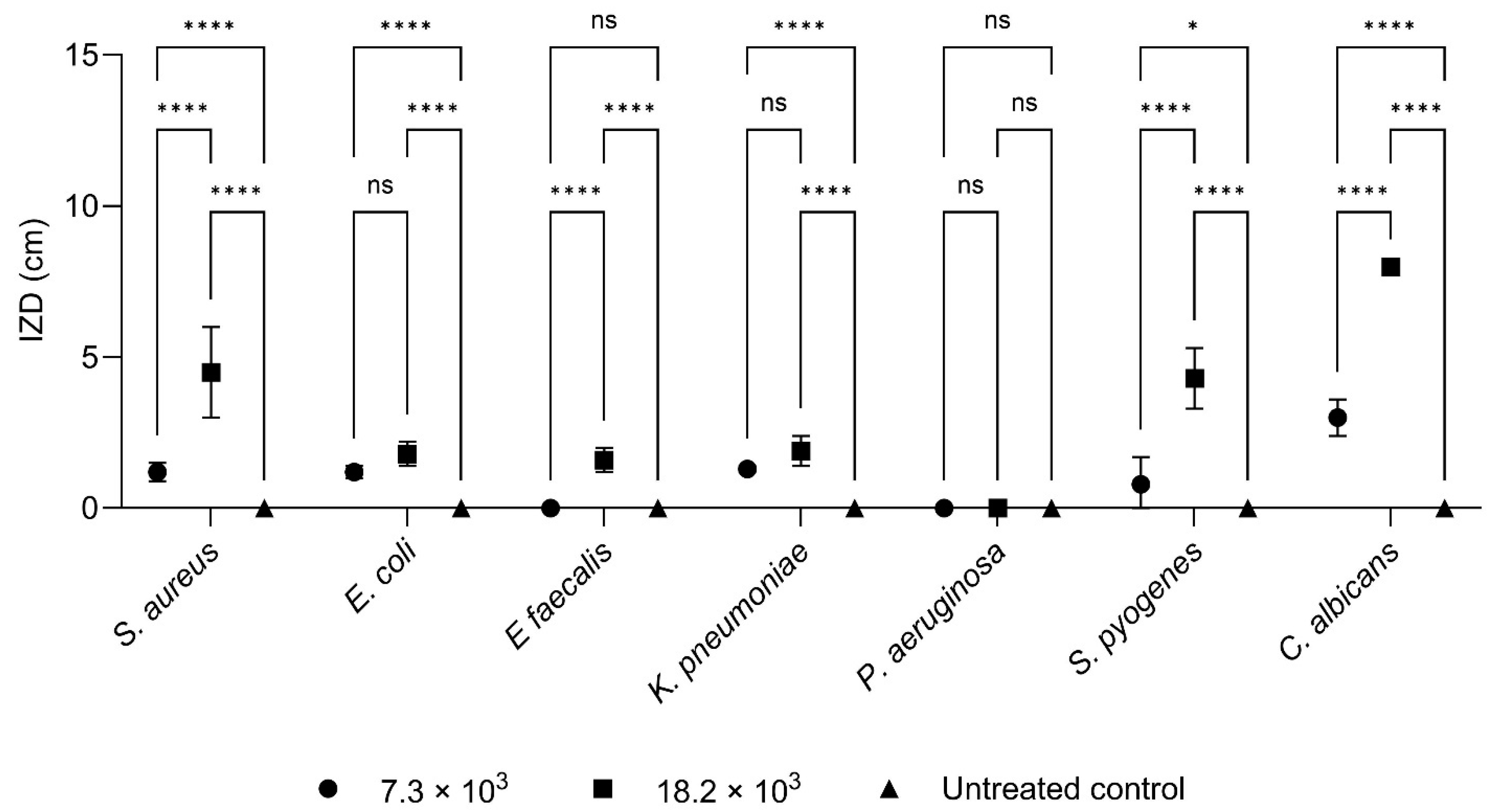 Pharmaceuticals 18 00321 g001