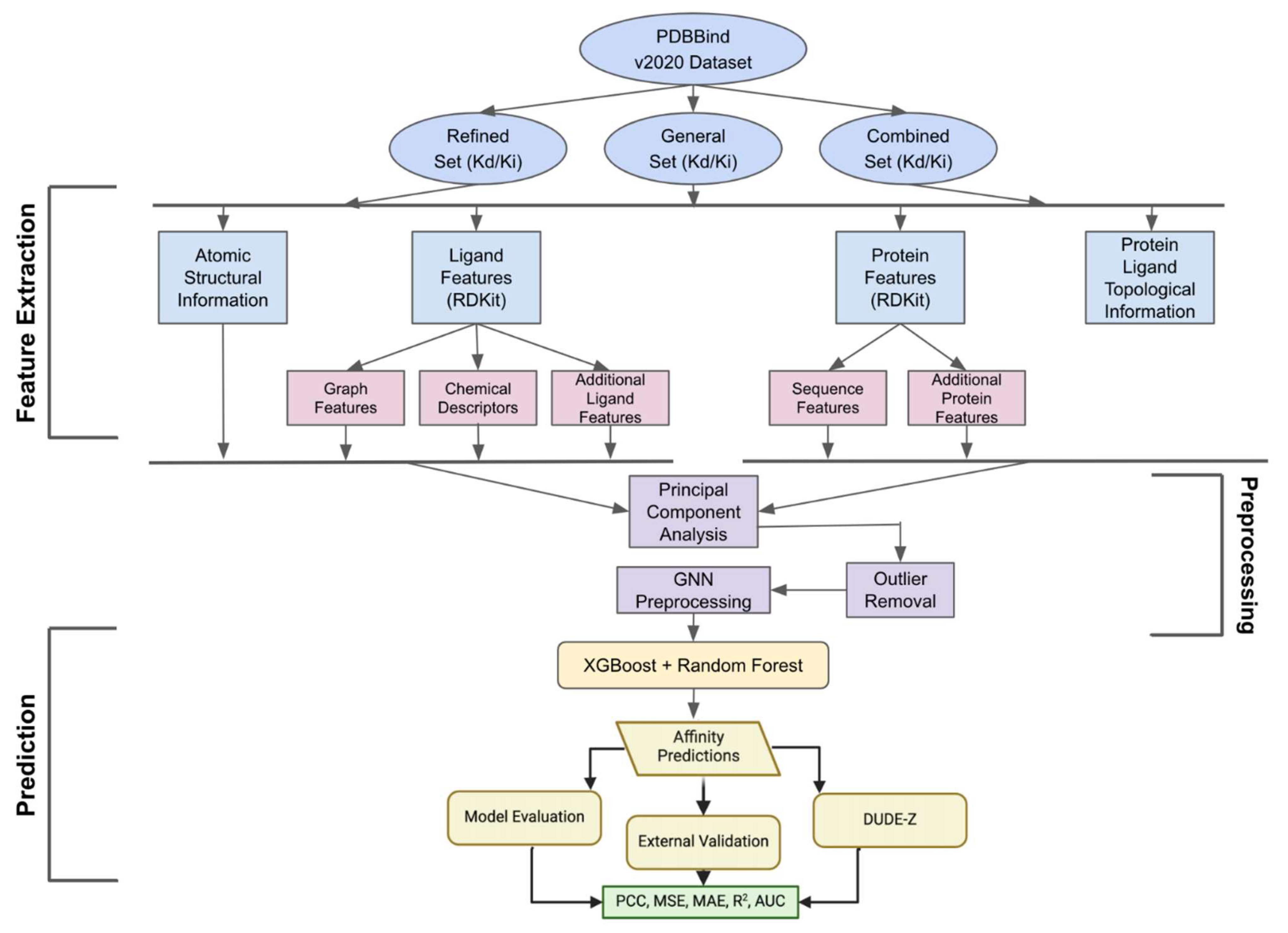 Pharmaceuticals 18 00329 g001
