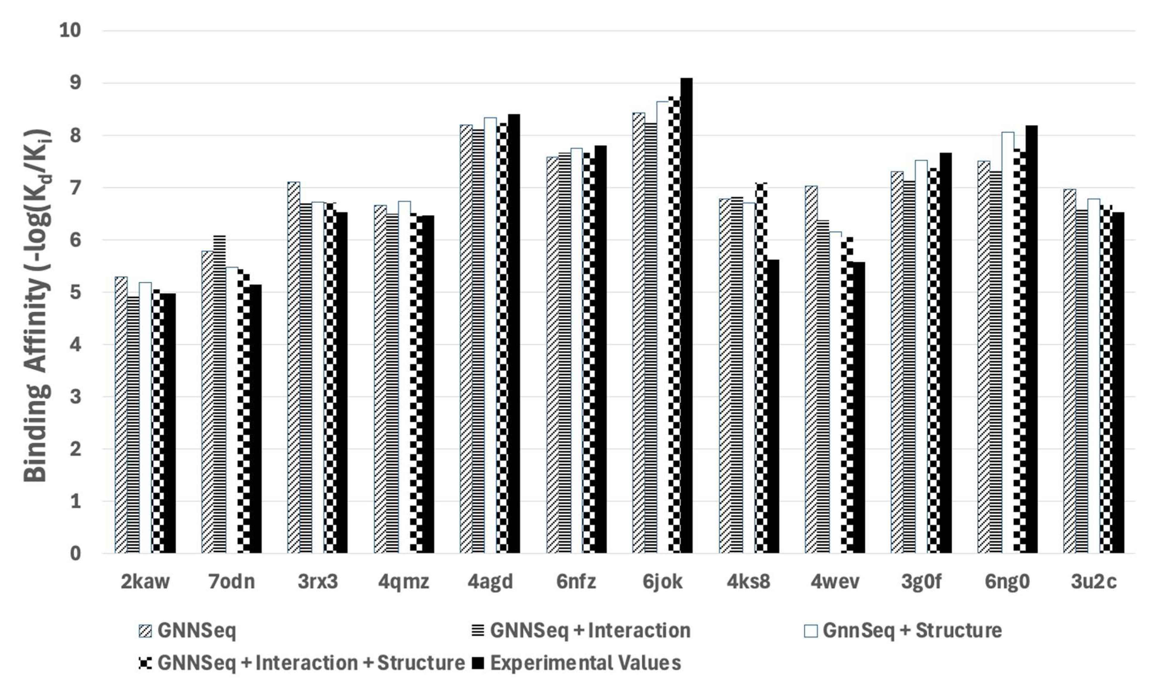 Pharmaceuticals 18 00329 g005